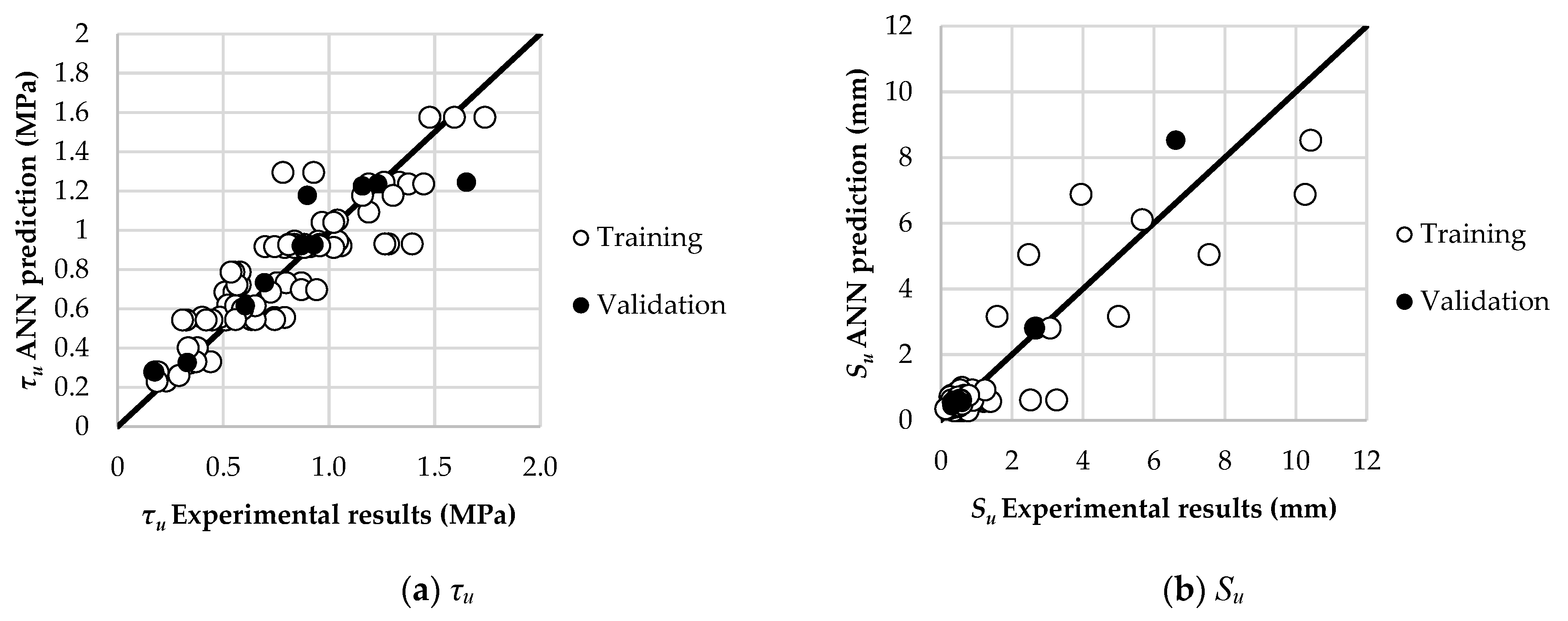 Buildings 12 00456 g007a 550