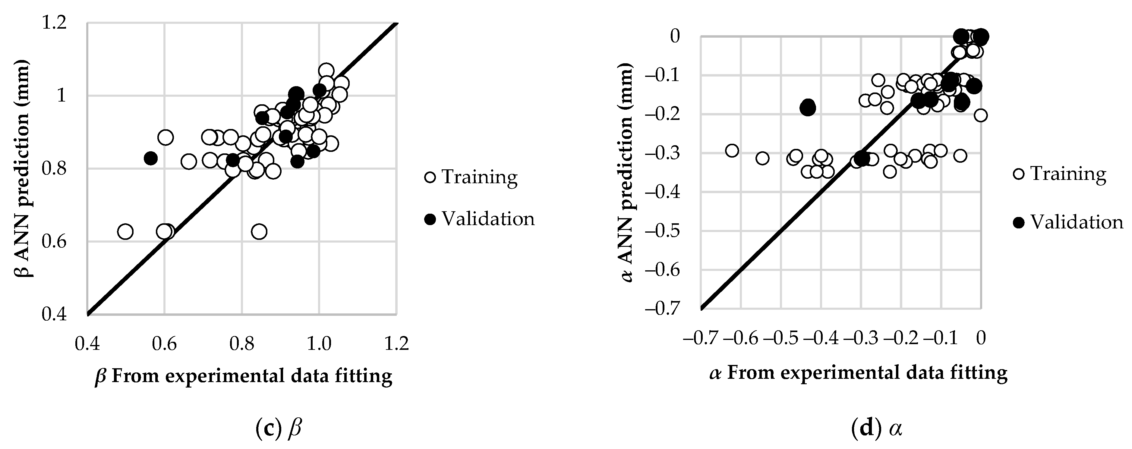 Buildings 12 00456 g007b 550