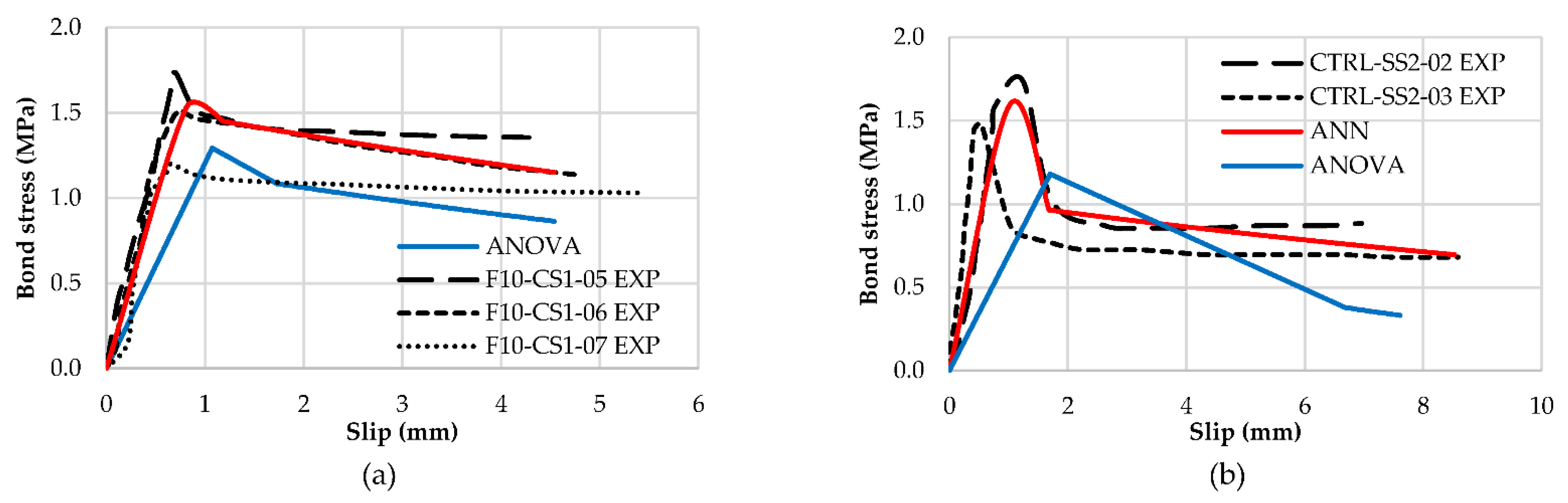 Buildings 12 00456 g008 550
