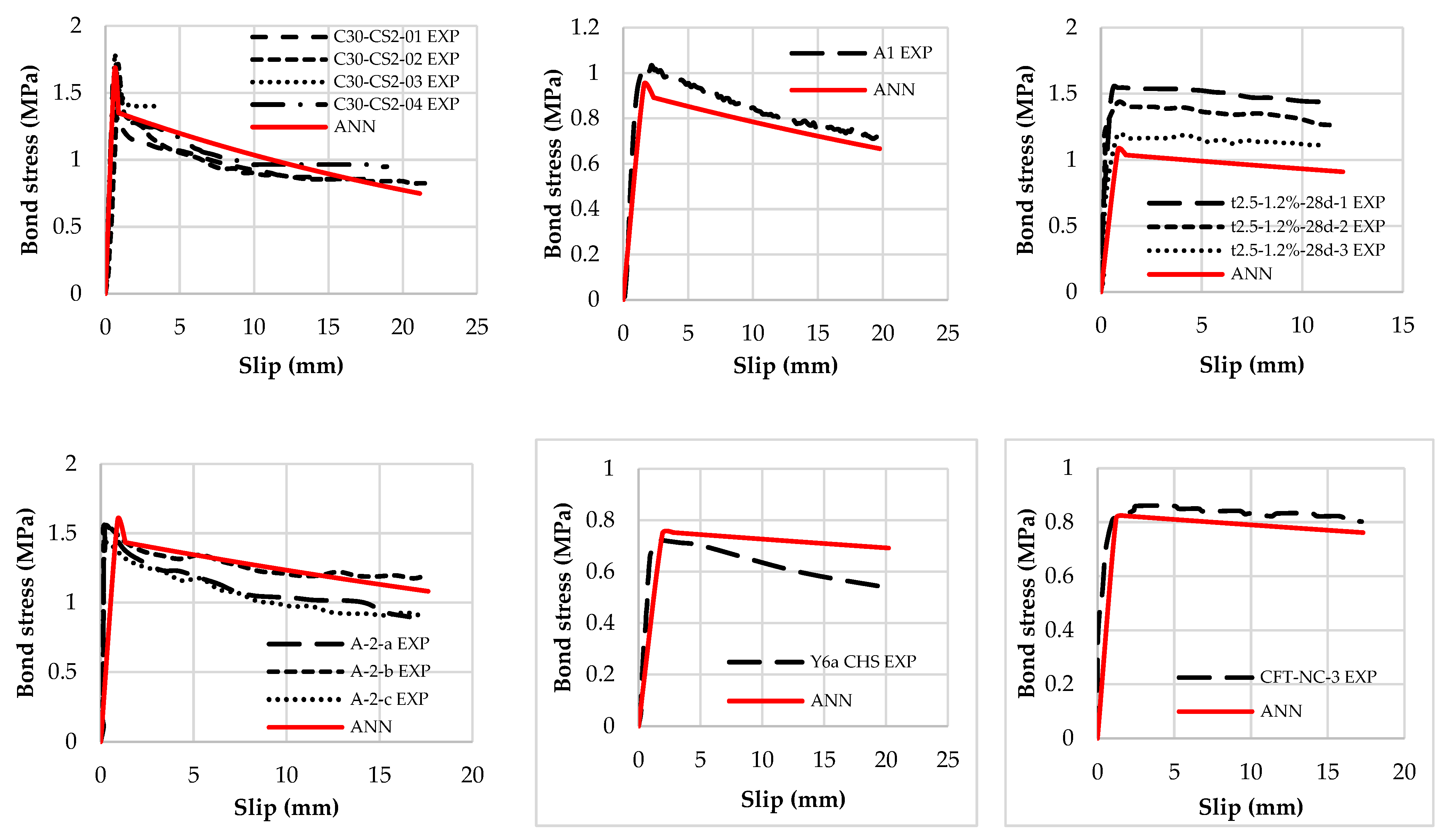 Buildings 12 00456 g009 550