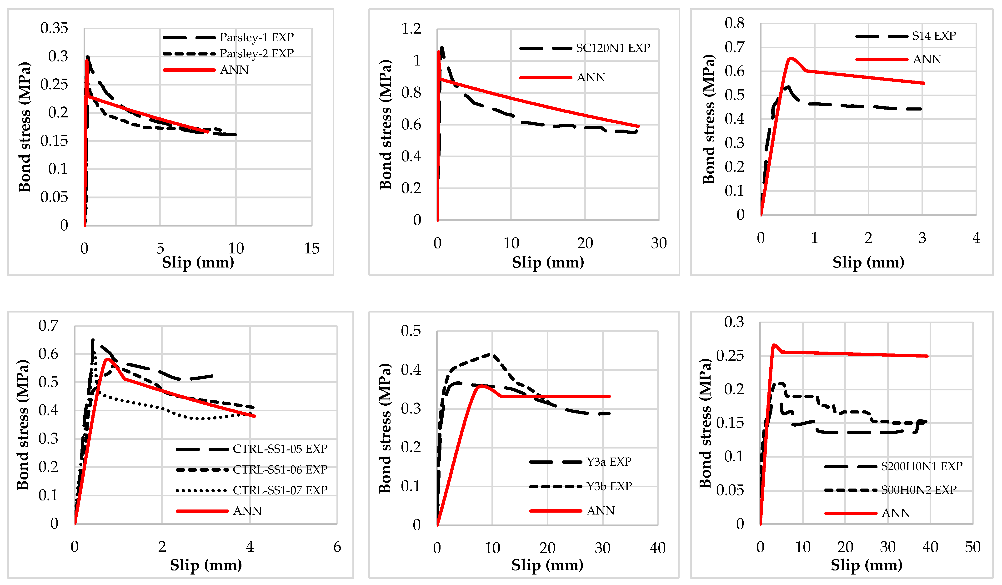 Buildings 12 00456 g010 550