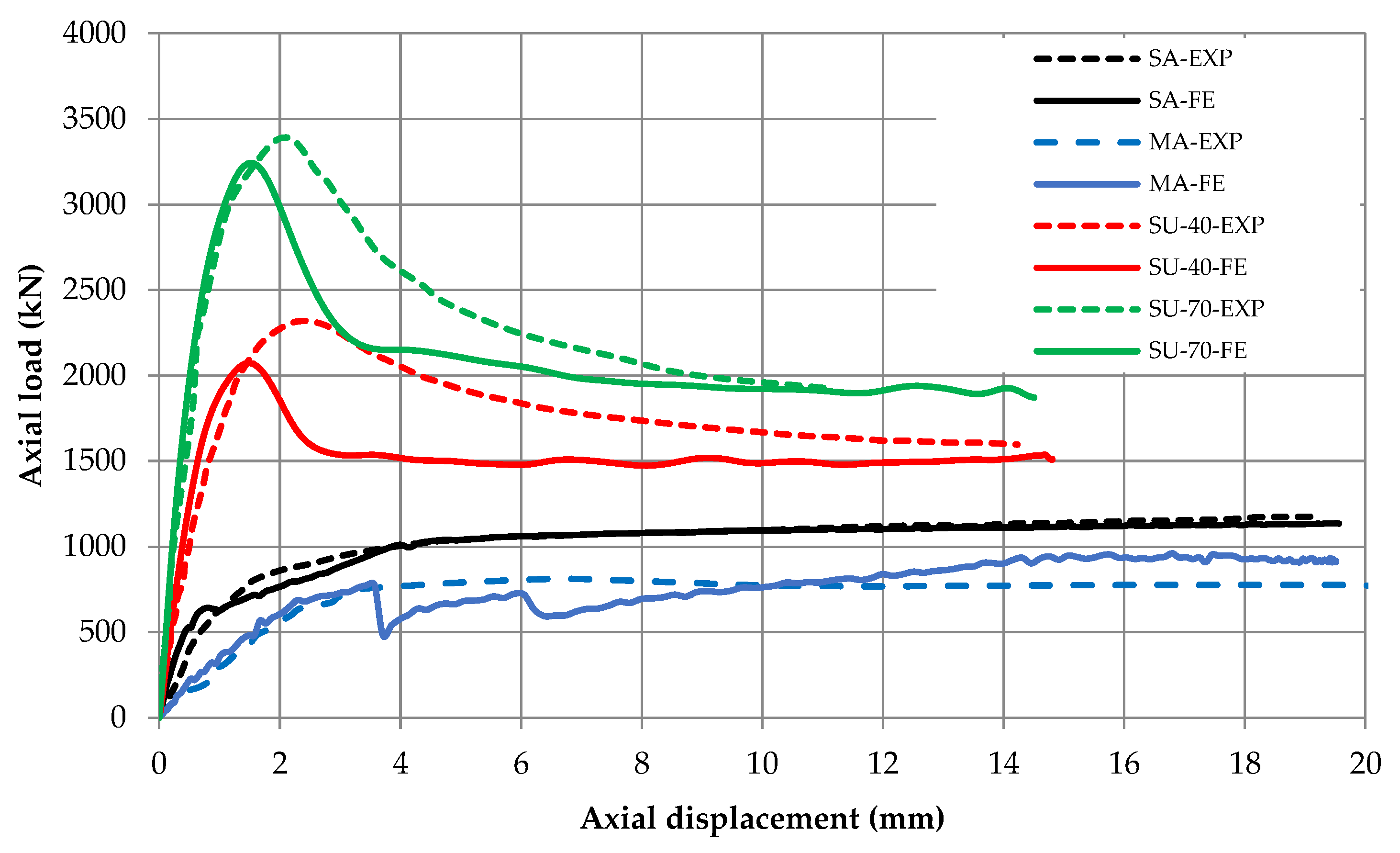 Buildings 12 00456 g011 550
