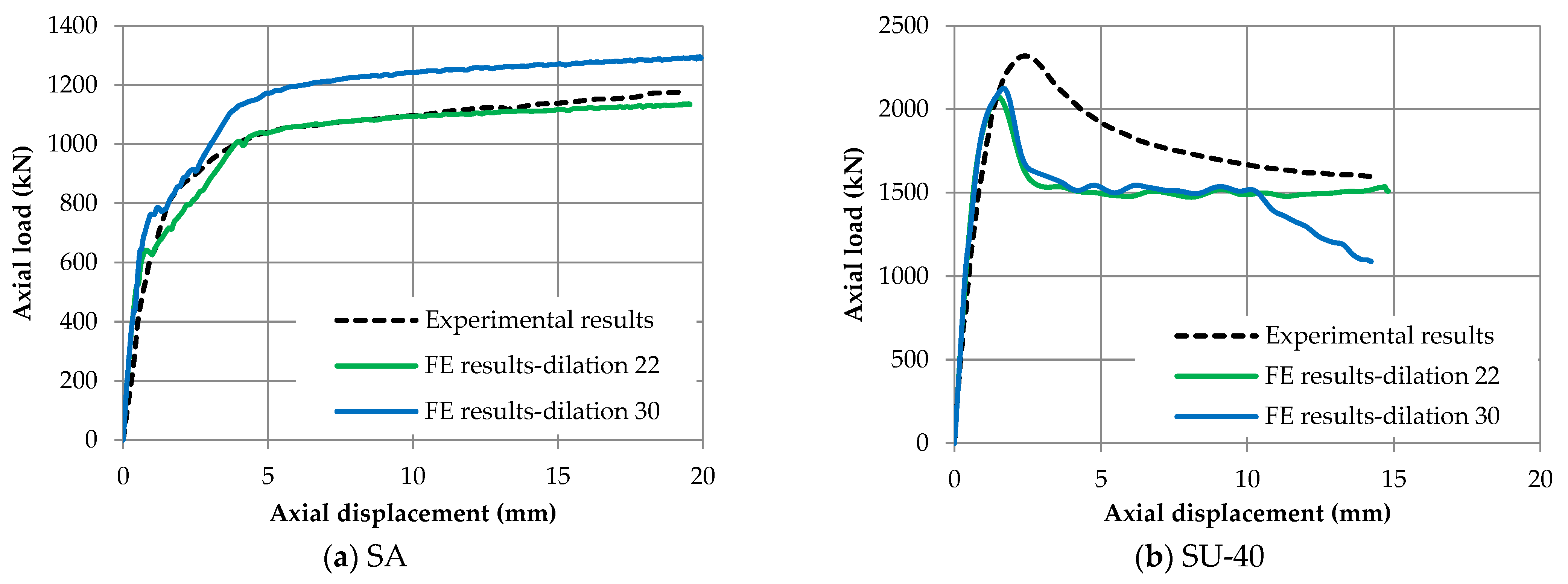 Buildings 12 00456 g012 550