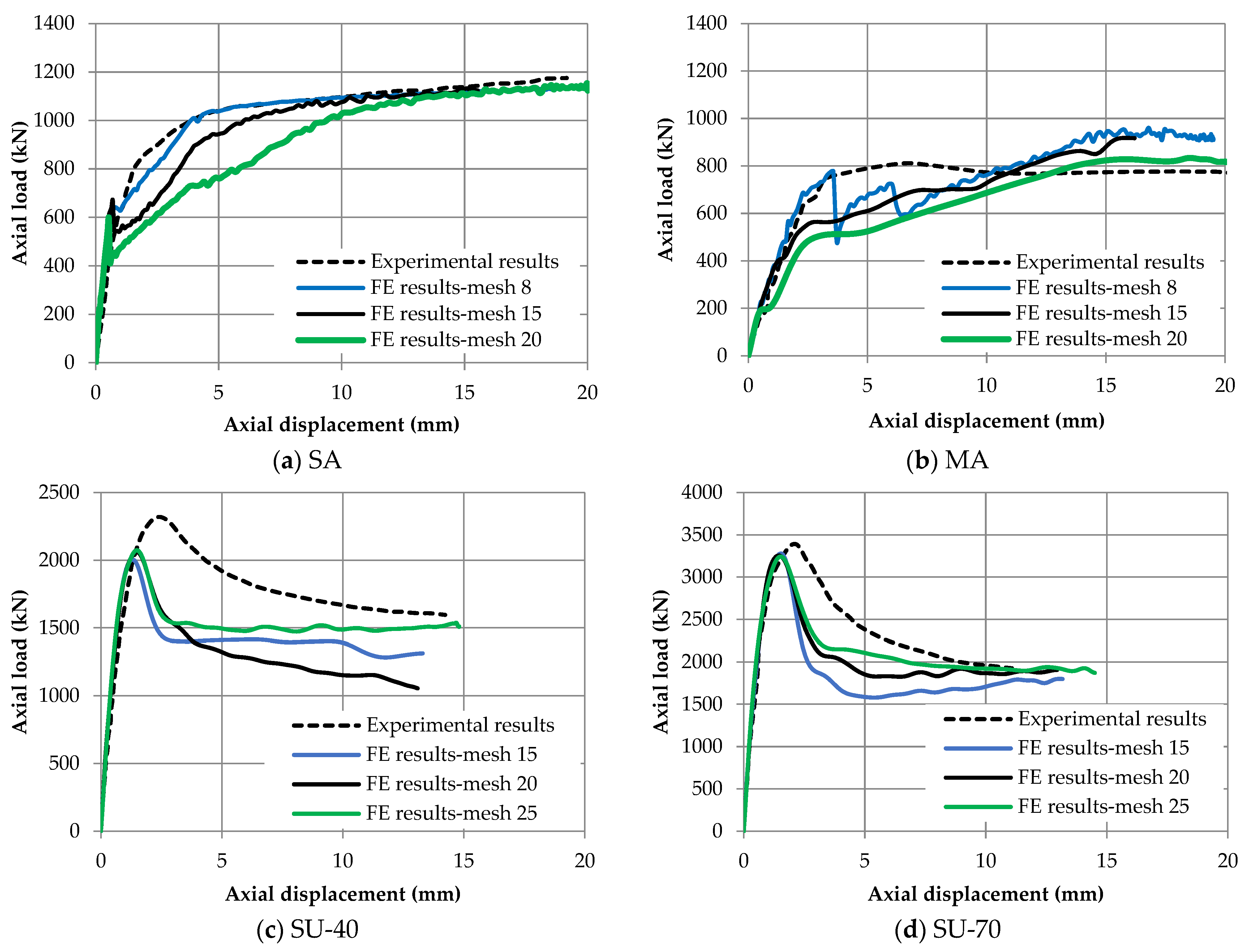 Buildings 12 00456 g013 550