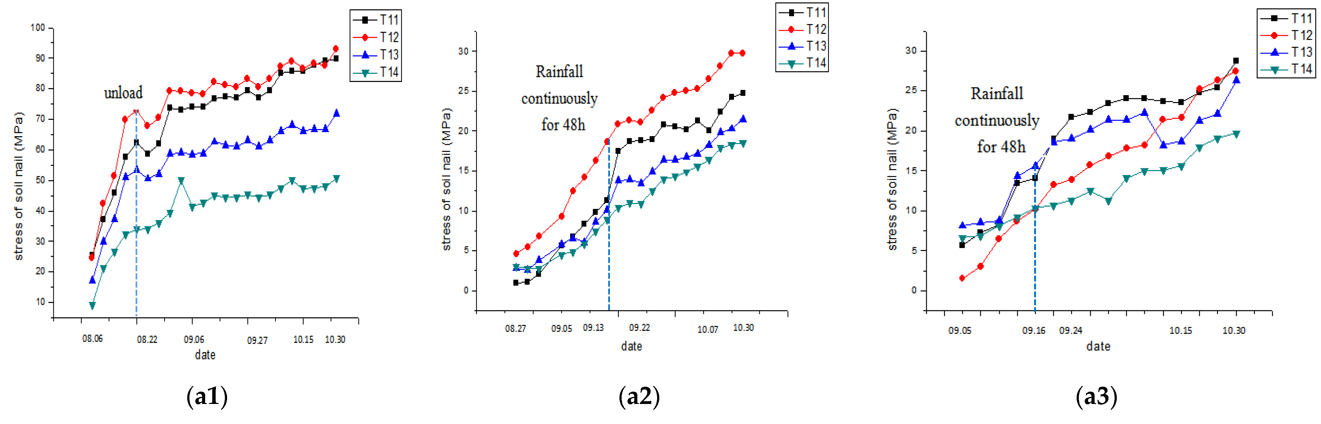 Buildings 12 00458 g009a 550