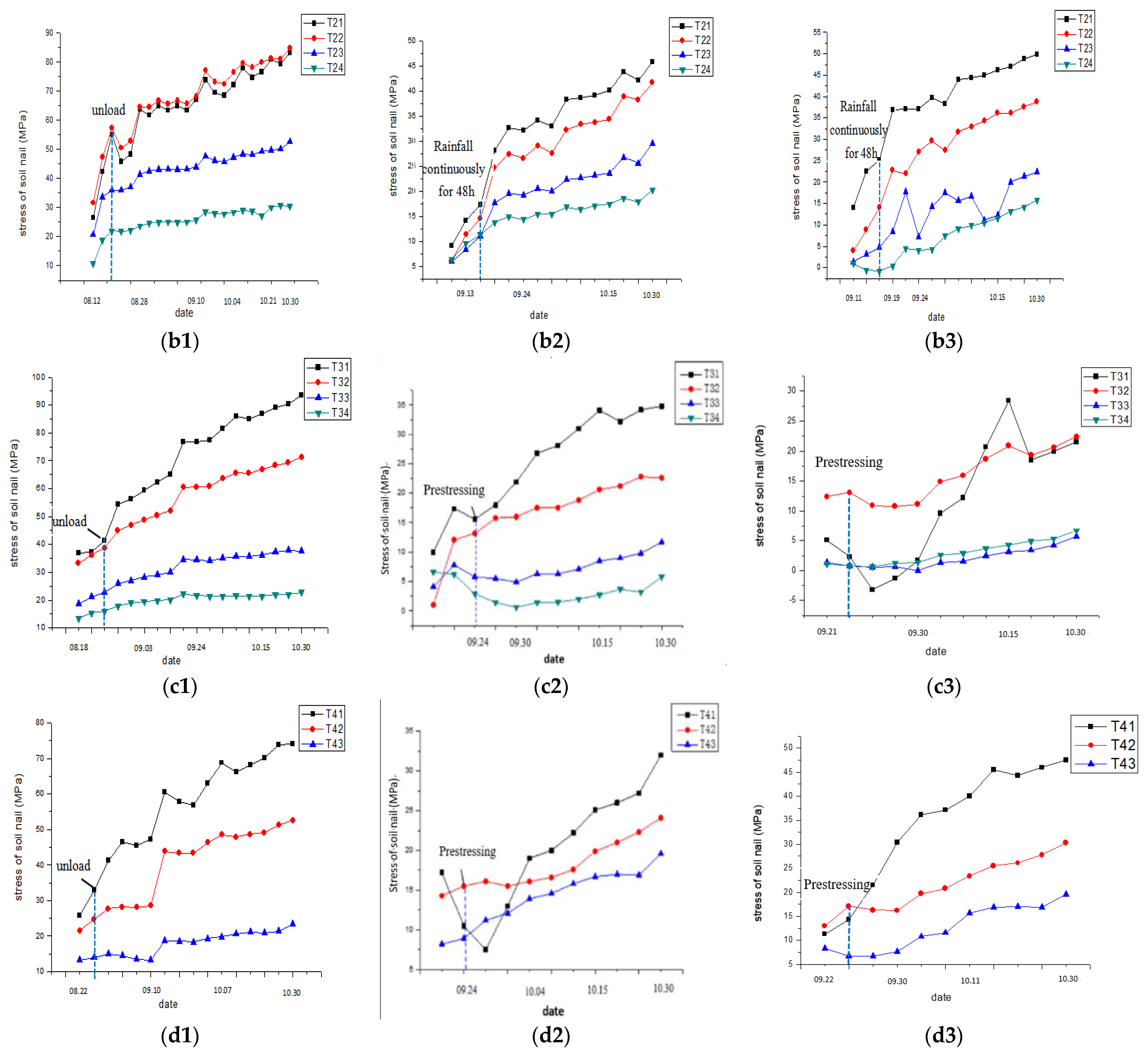 Buildings 12 00458 g009b 550