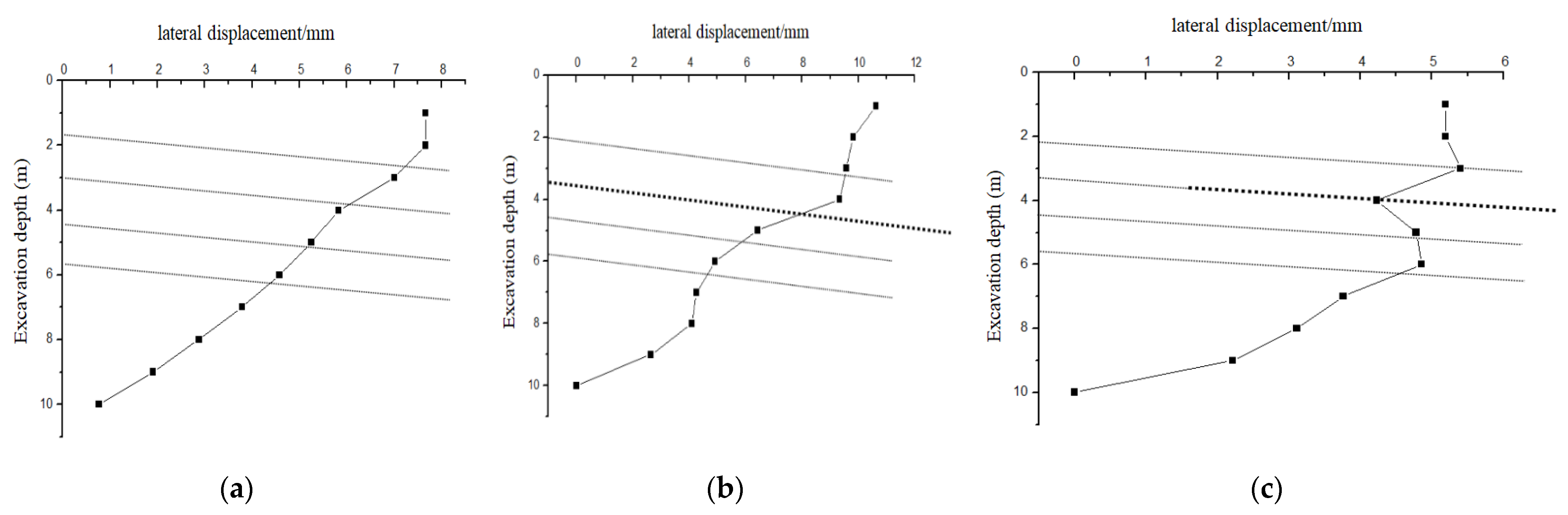 Buildings 12 00458 g010 550