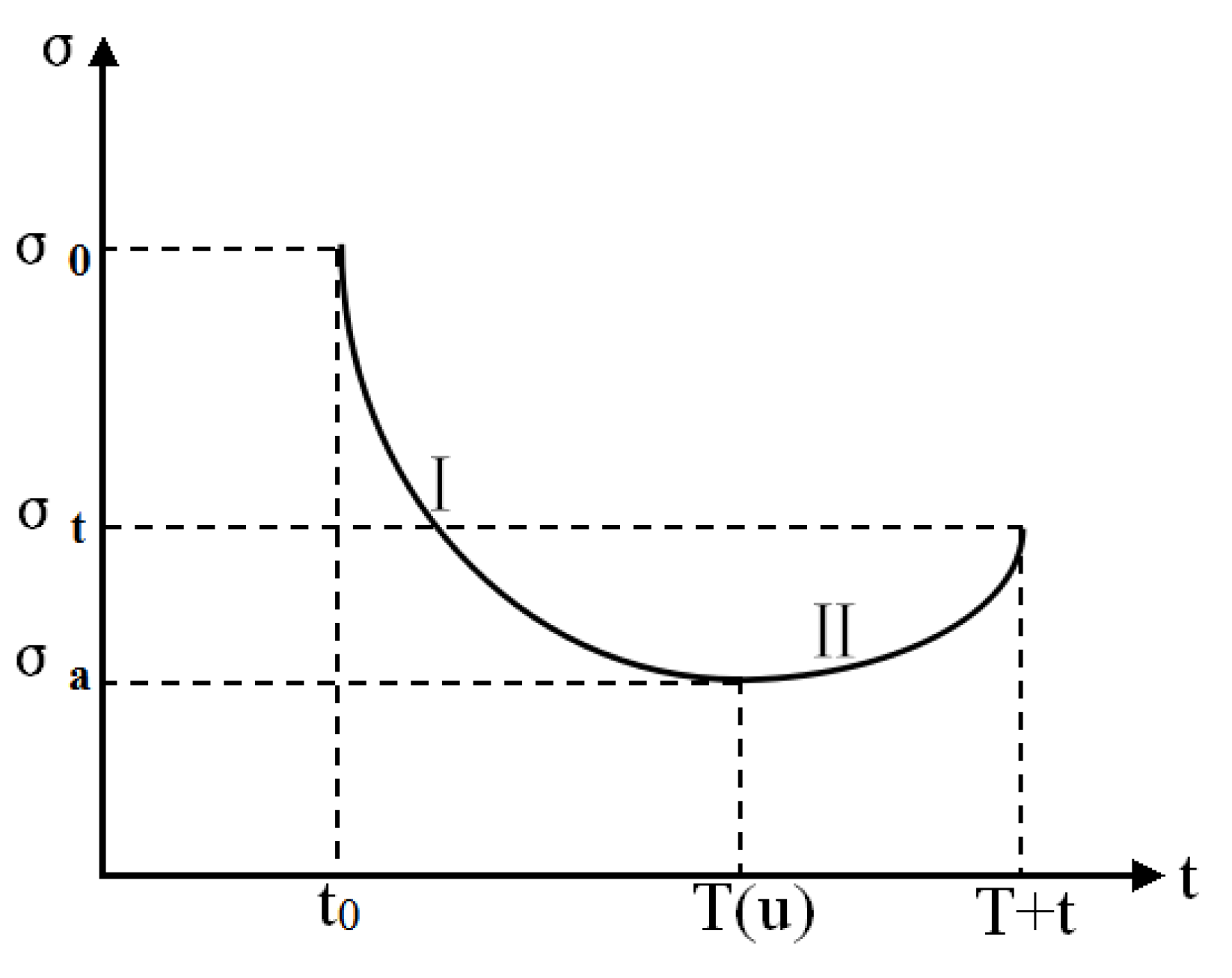 Buildings 12 00458 g015 550