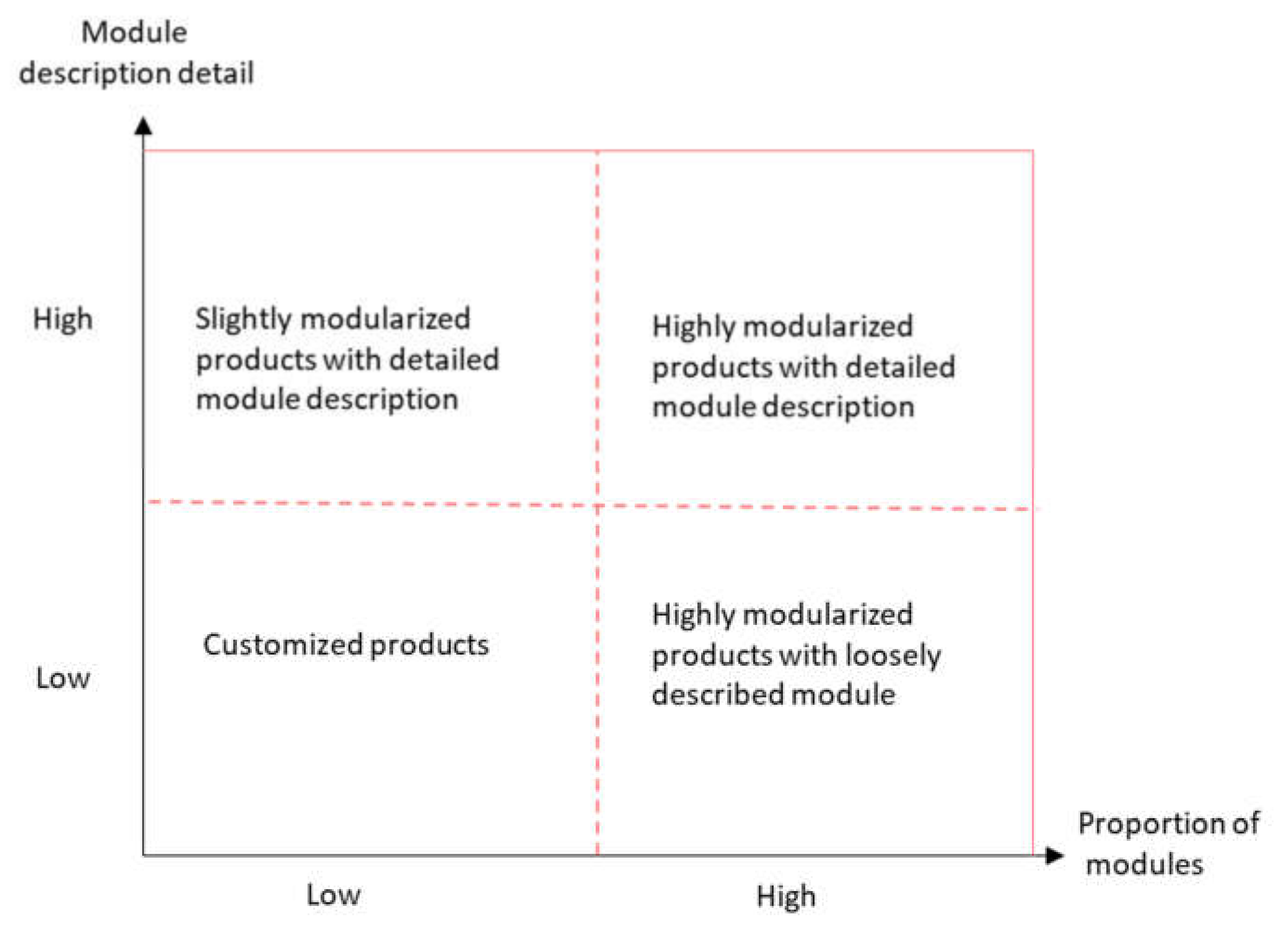 Buildings 12 00459 g001