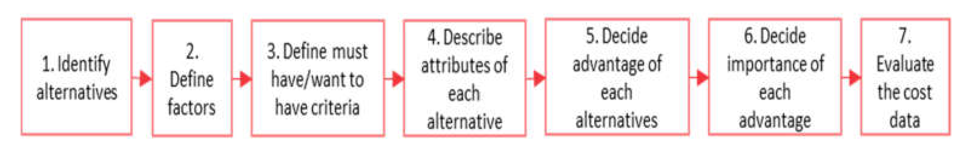 Buildings 12 00459 g003