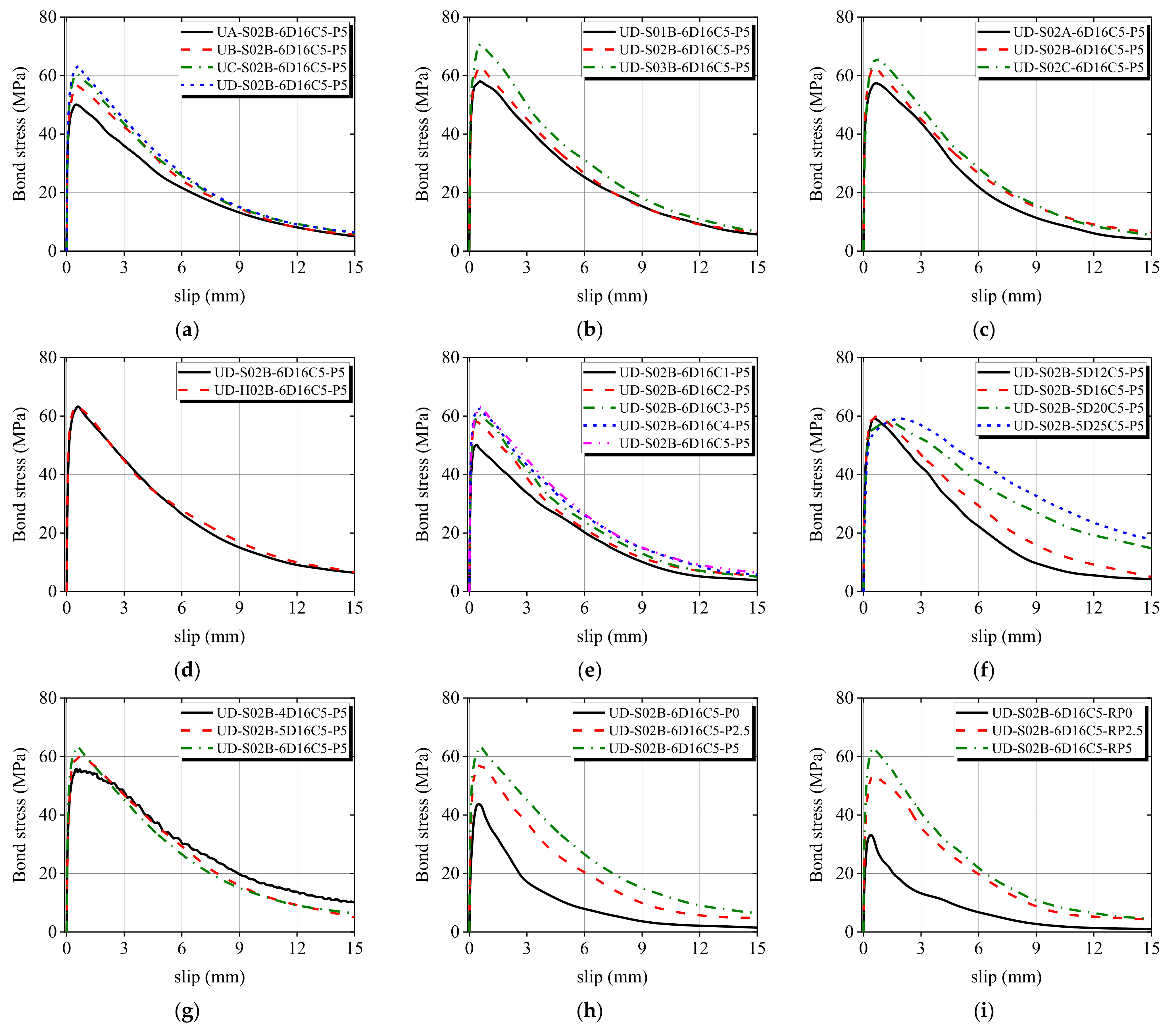 Buildings 12 00460 g007