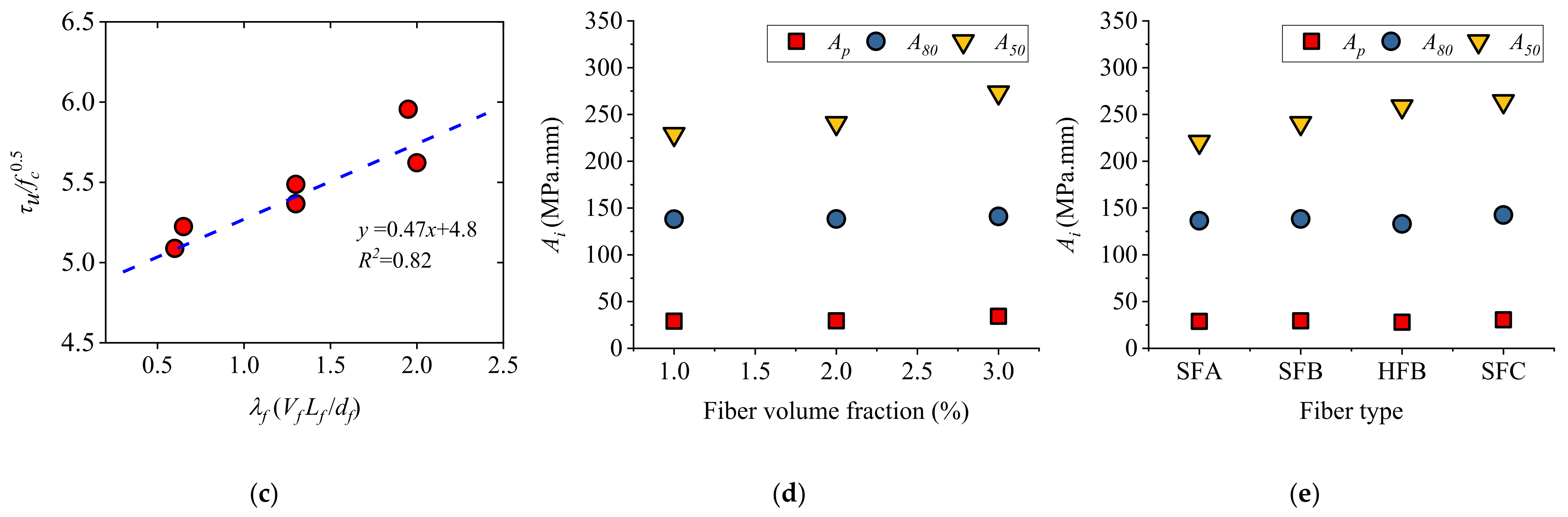 Buildings 12 00460 g009b