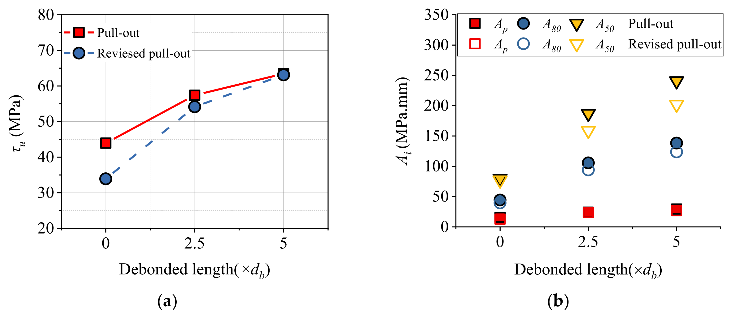 Buildings 12 00460 g013