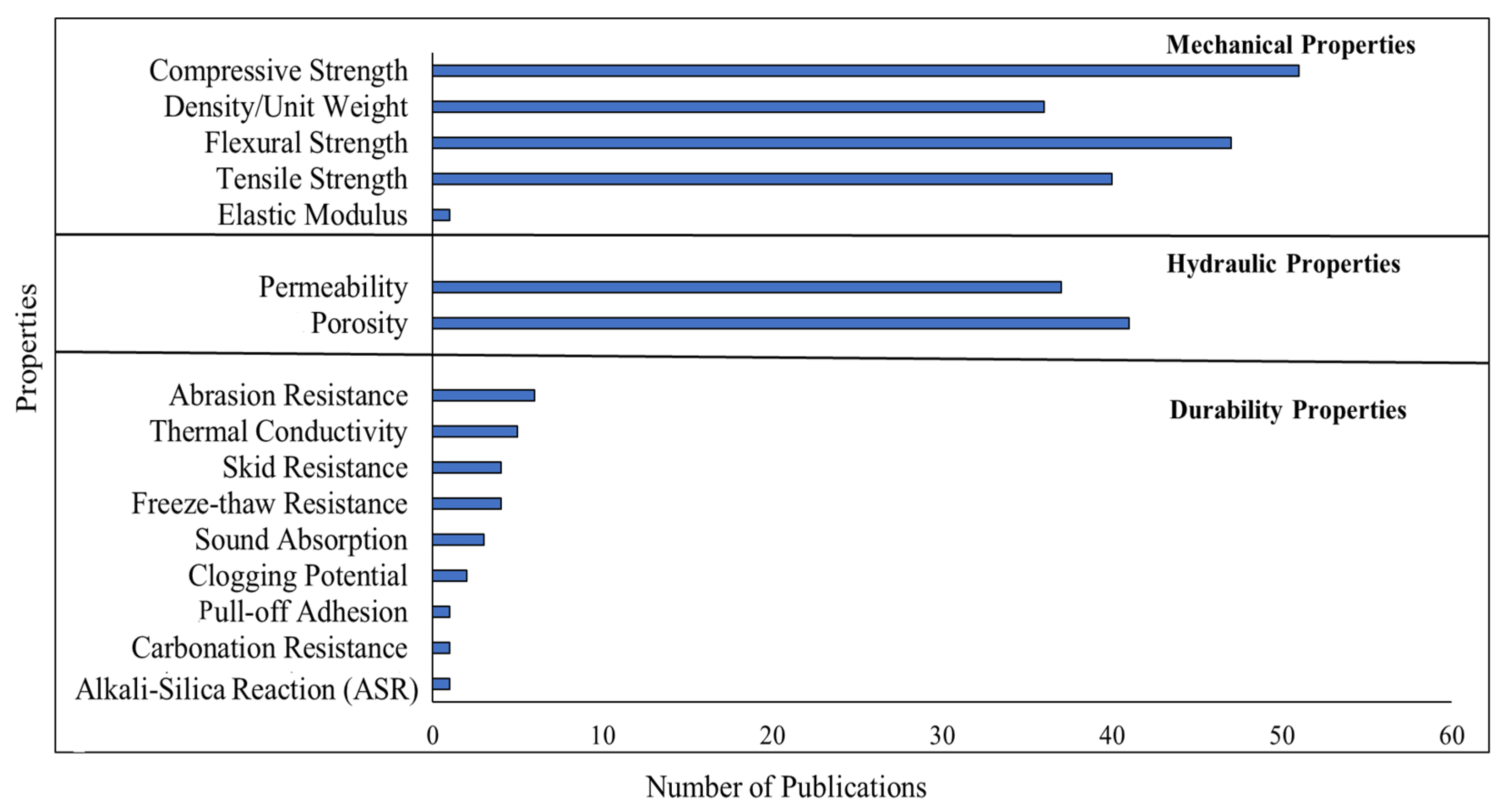 Buildings 12 00461 g002