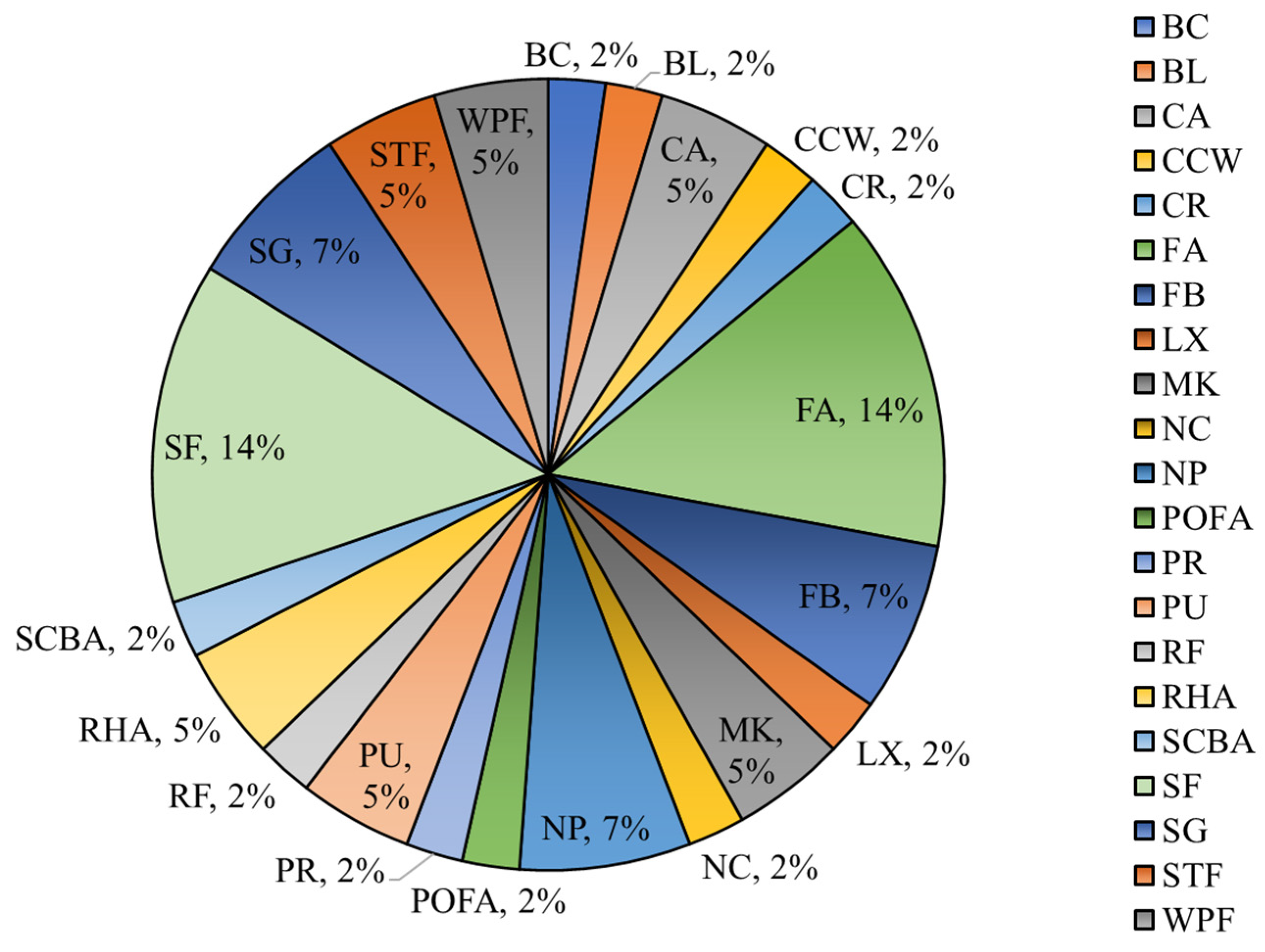 Buildings 12 00461 g003