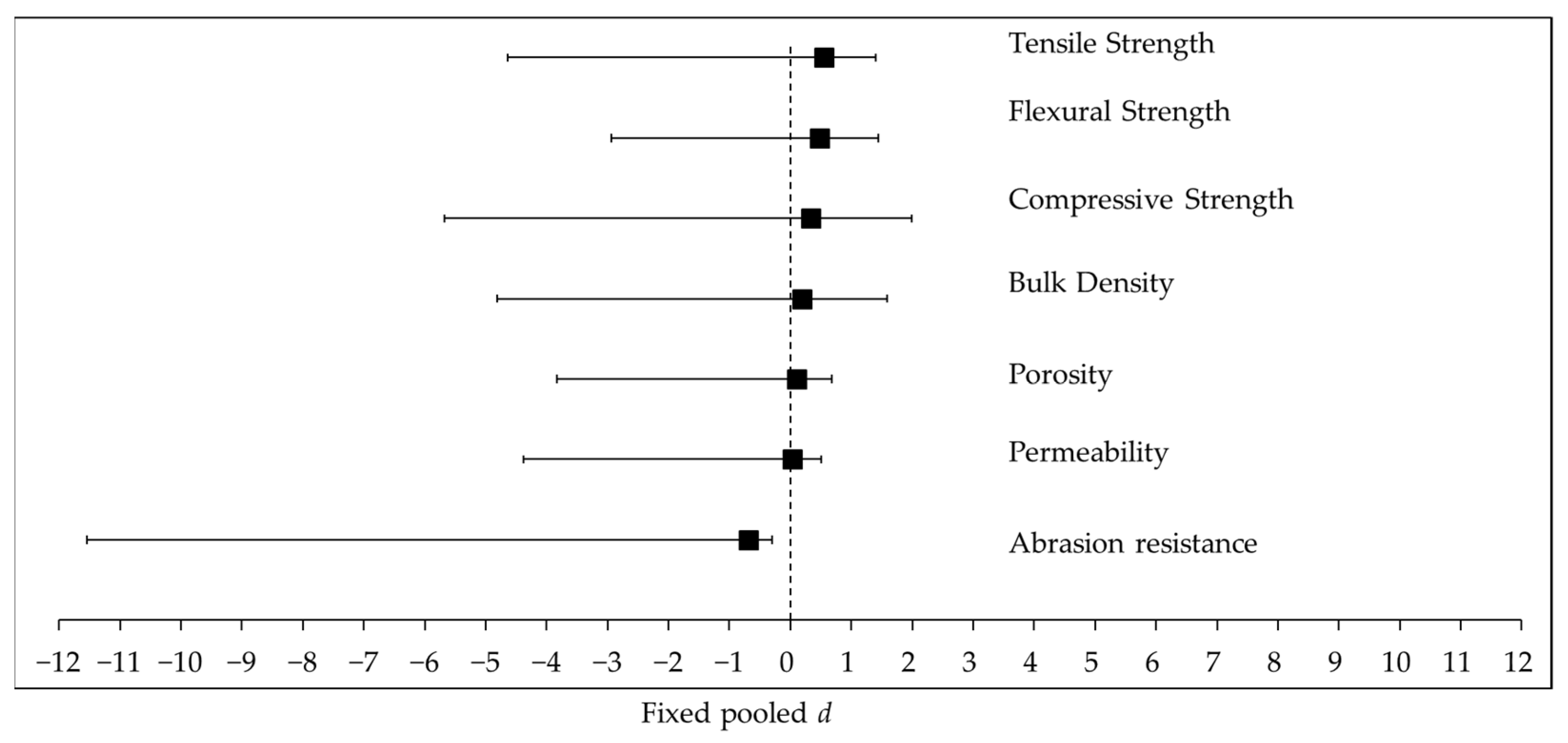 Buildings 12 00461 g004