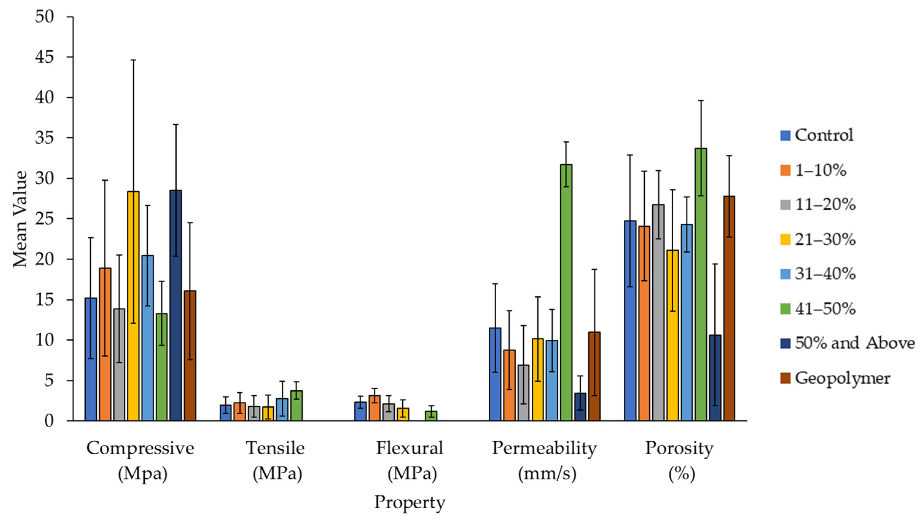 Buildings 12 00461 g005