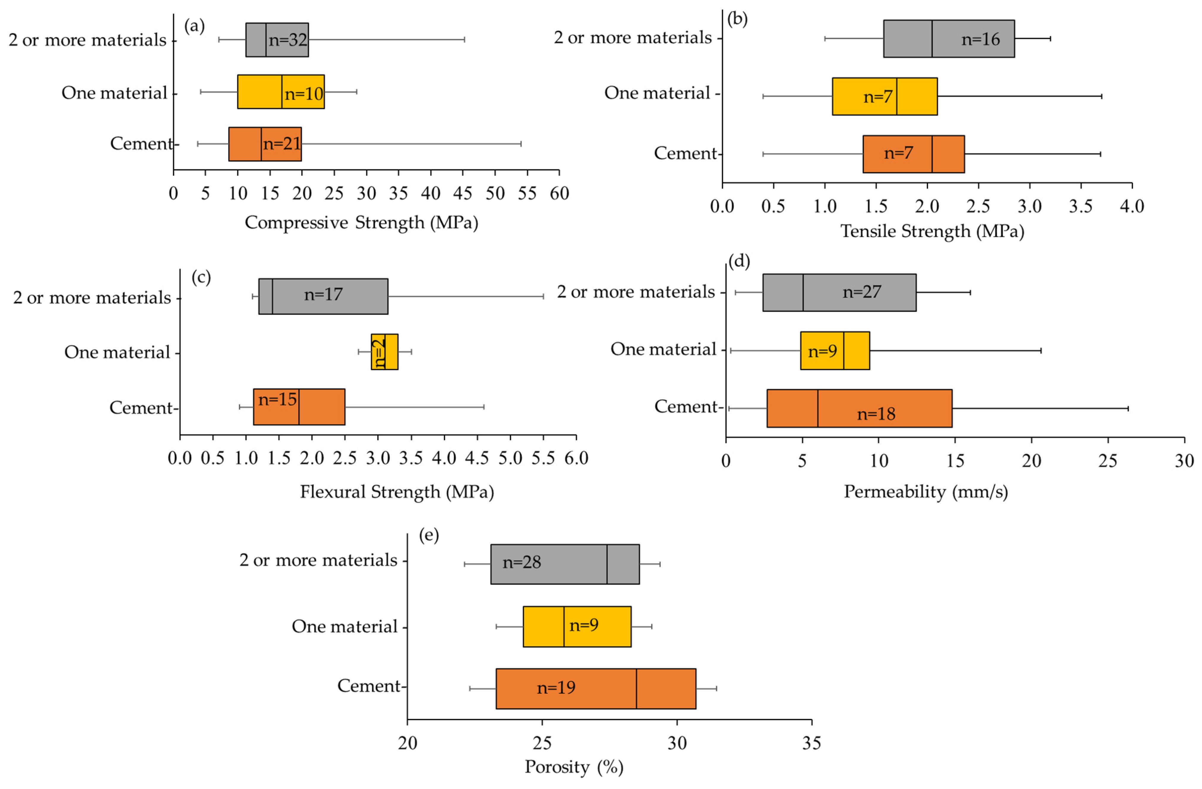 Buildings 12 00461 g006