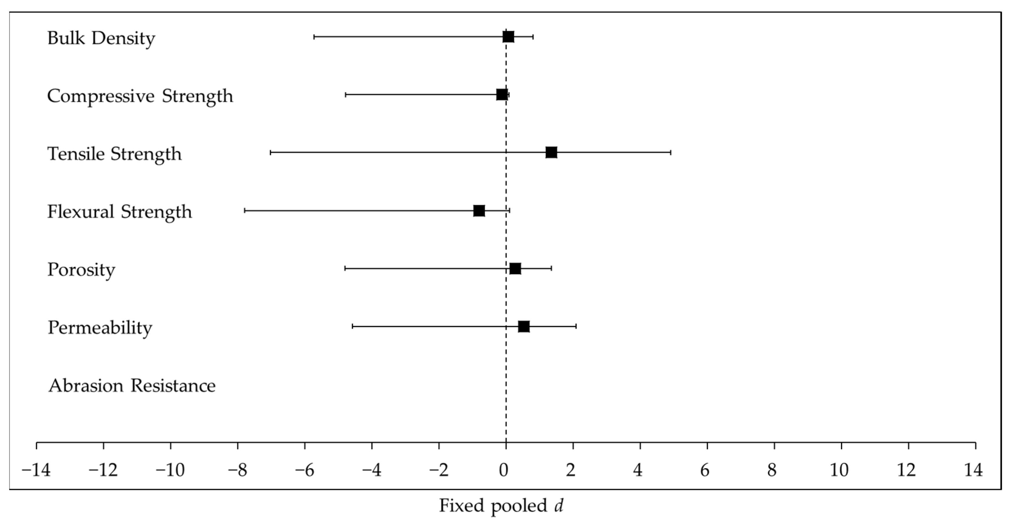 Buildings 12 00461 g008