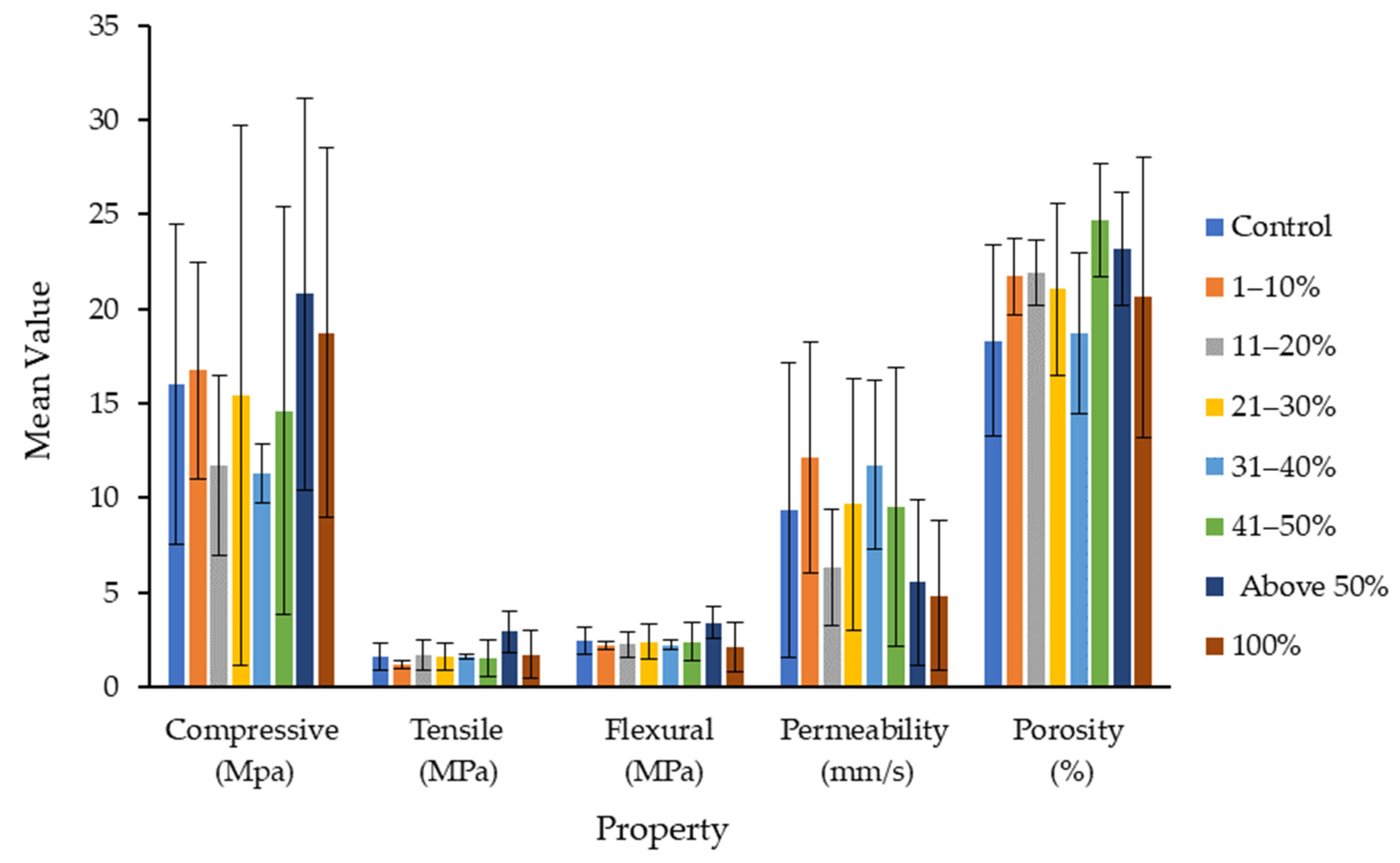 Buildings 12 00461 g010