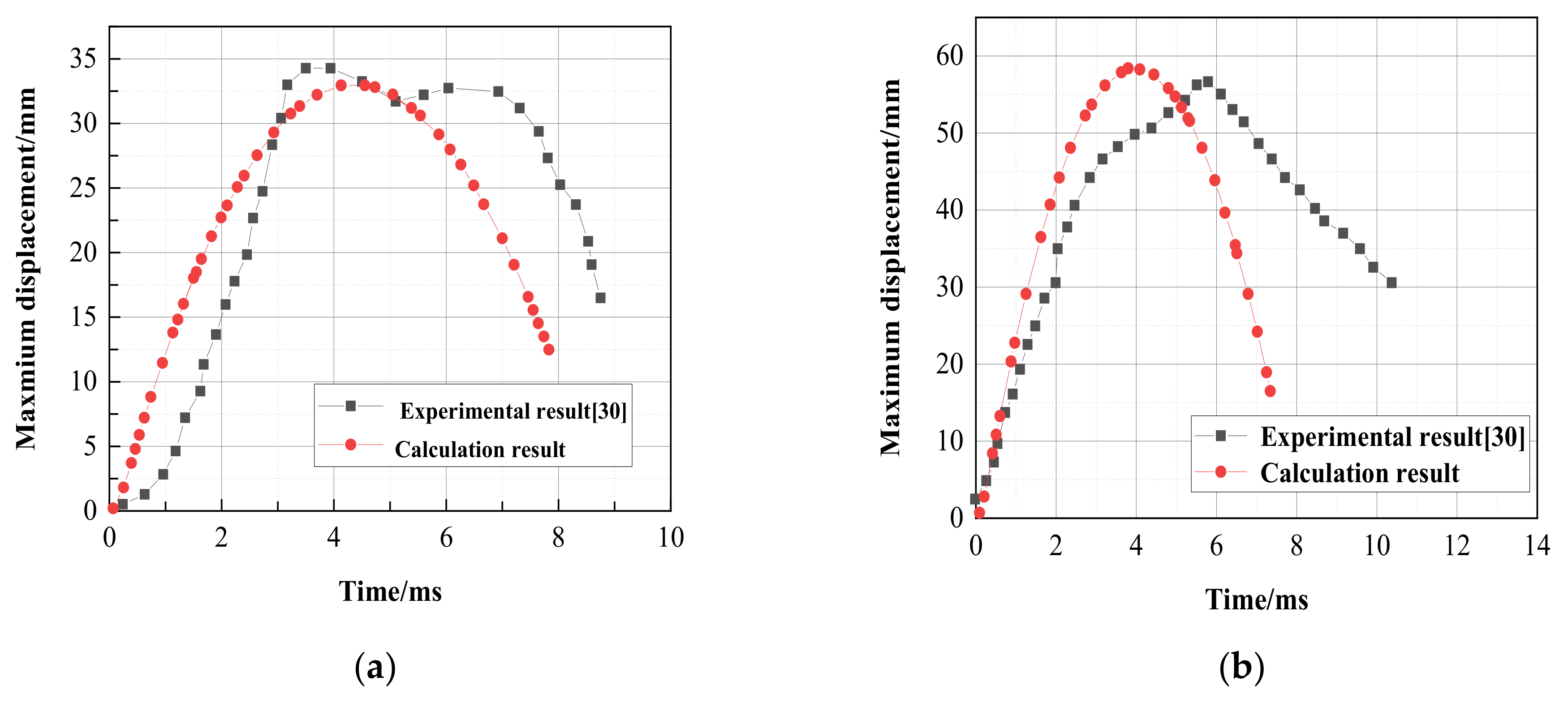 Buildings 12 00462 g005 550
