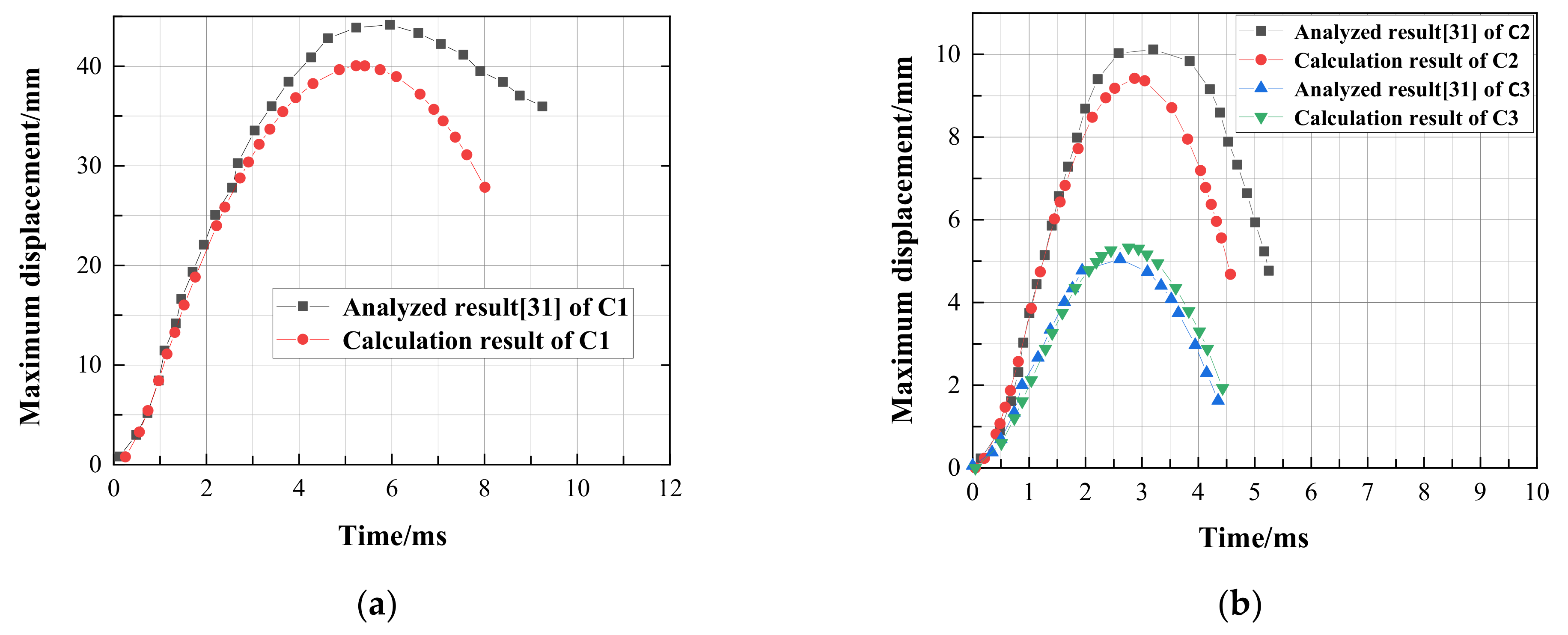 Buildings 12 00462 g006 550