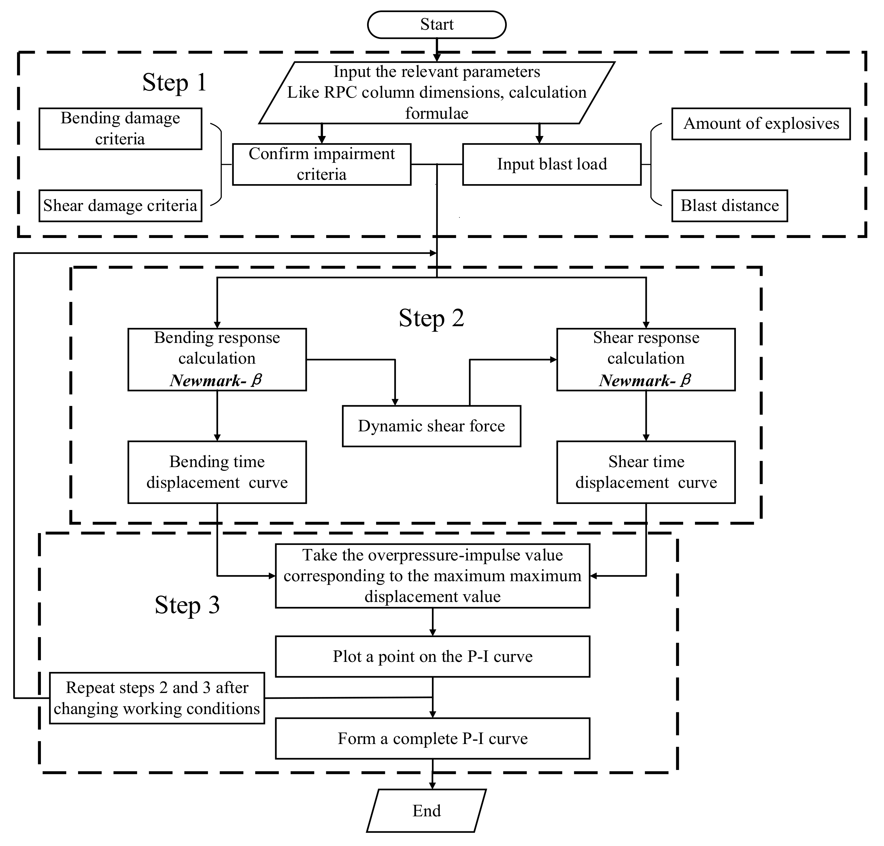 Buildings 12 00462 g008 550