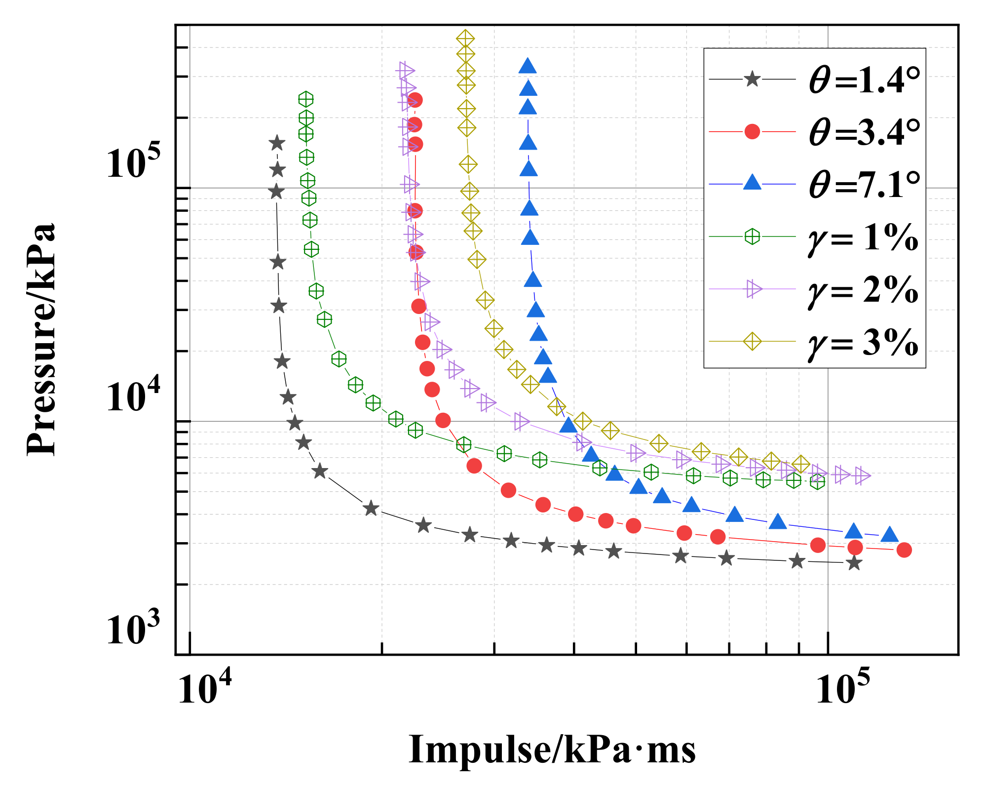 Buildings 12 00462 g009 550
