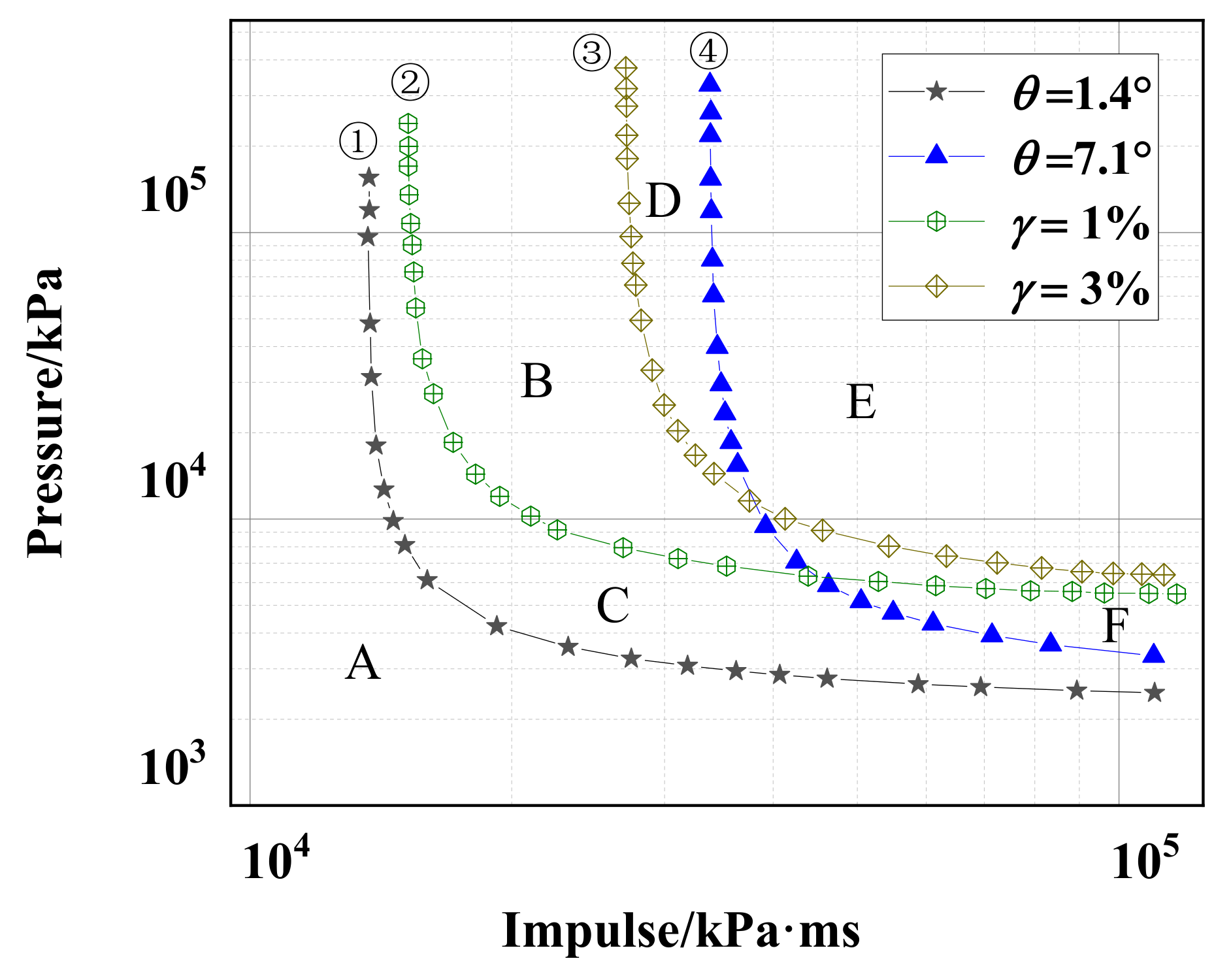 Buildings 12 00462 g010 550