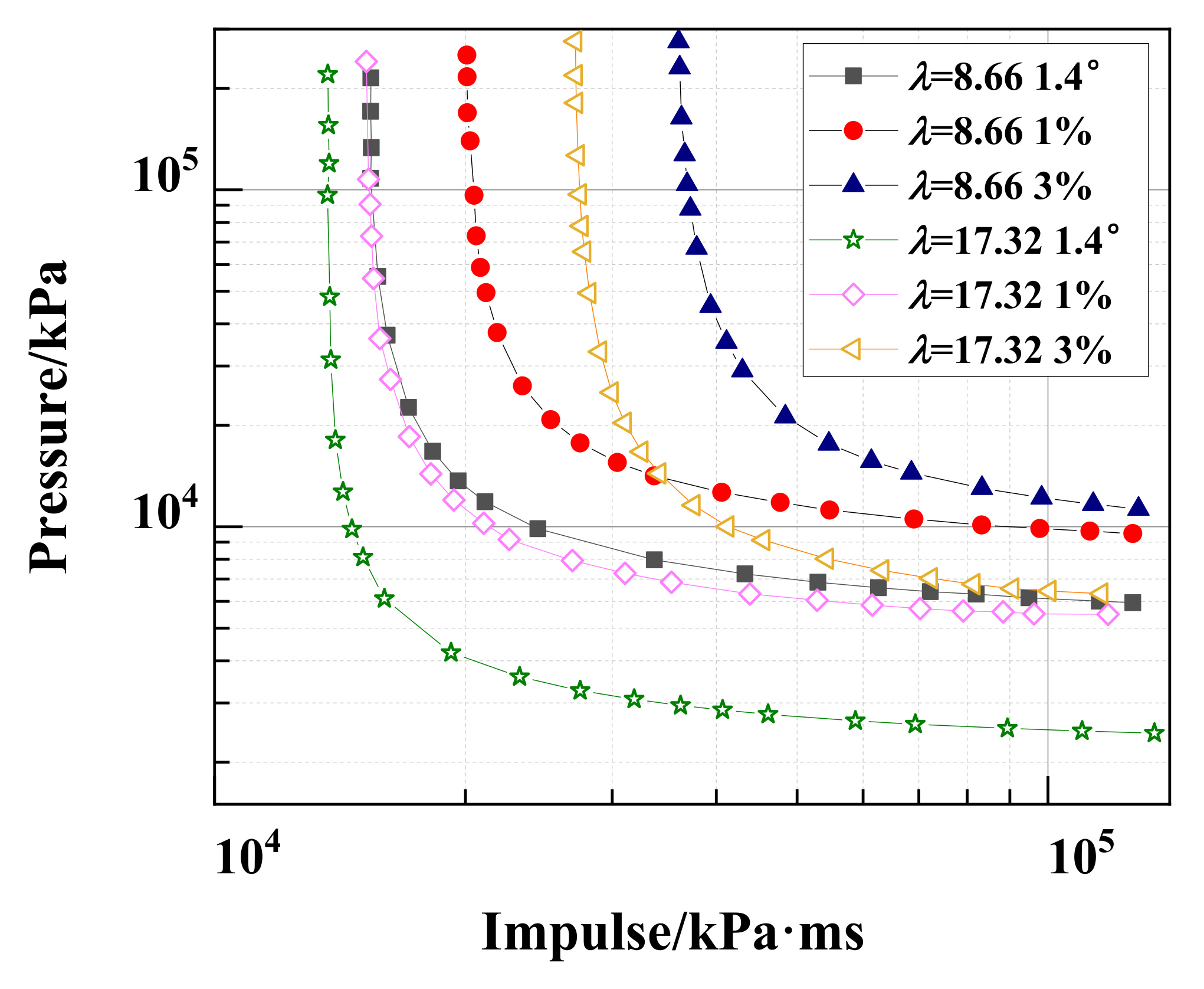 Buildings 12 00462 g011 550