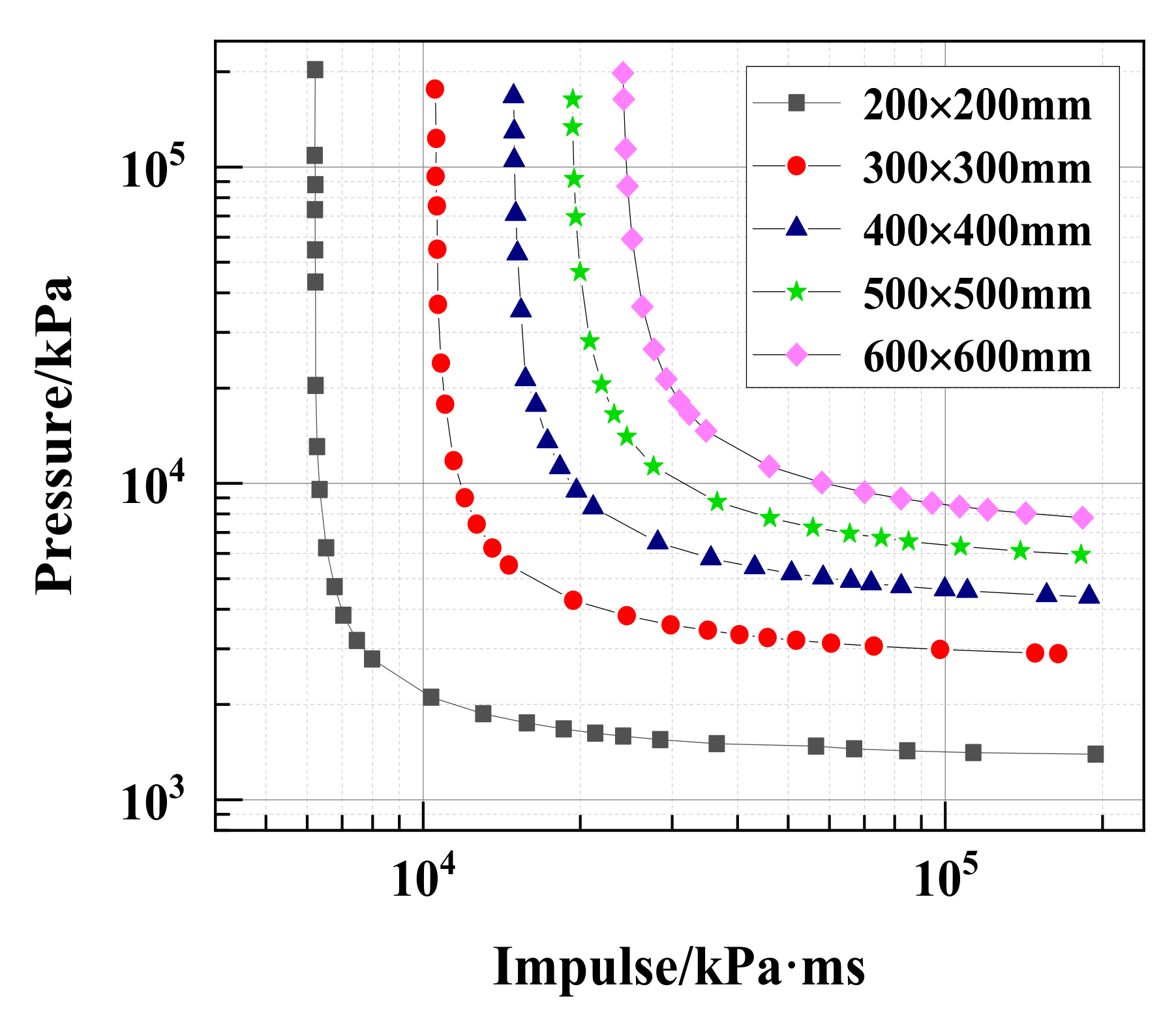 Buildings 12 00462 g015 550