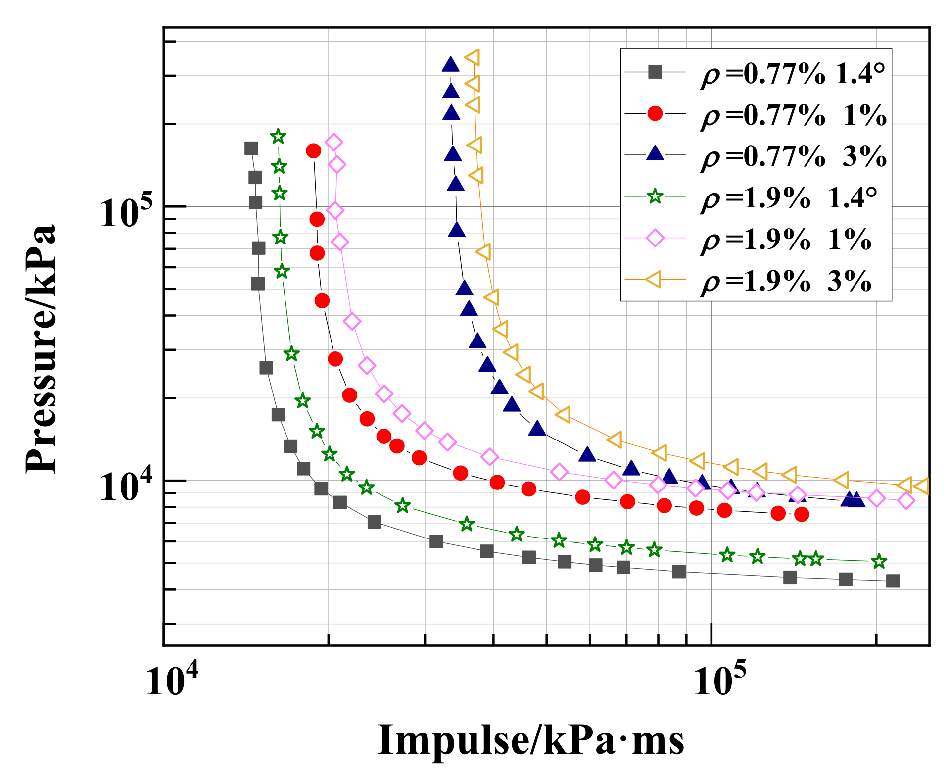 Buildings 12 00462 g020 550