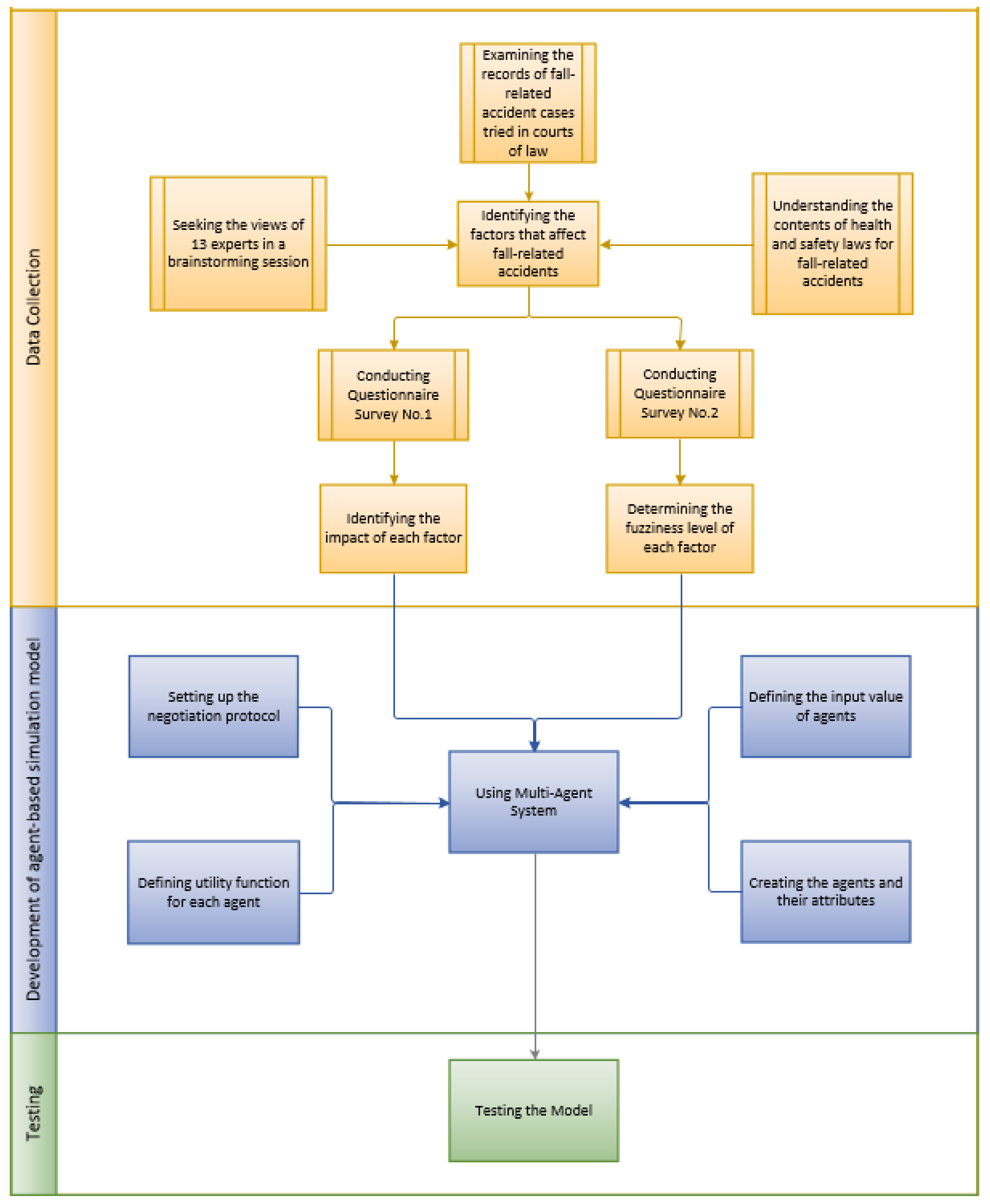 Buildings 12 00464 g001