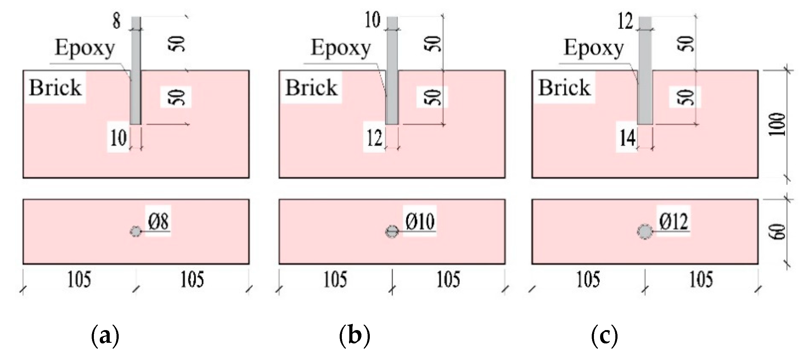 Buildings 12 00465 g002 550