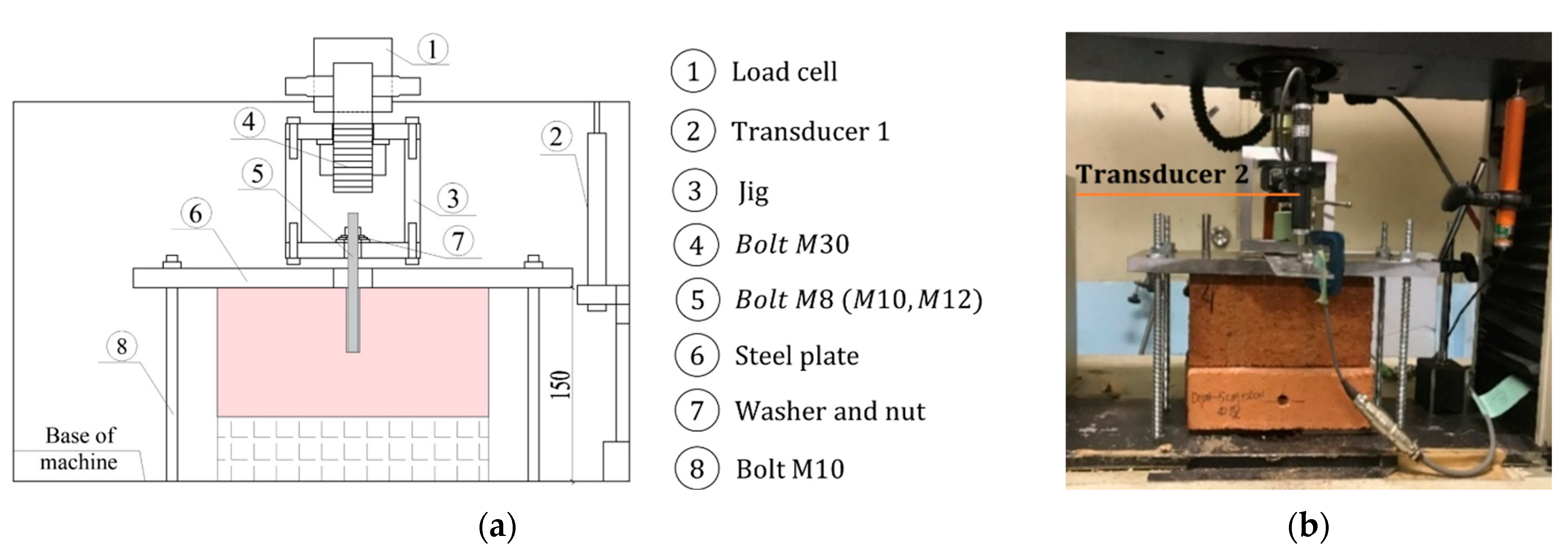 Buildings 12 00465 g003 550