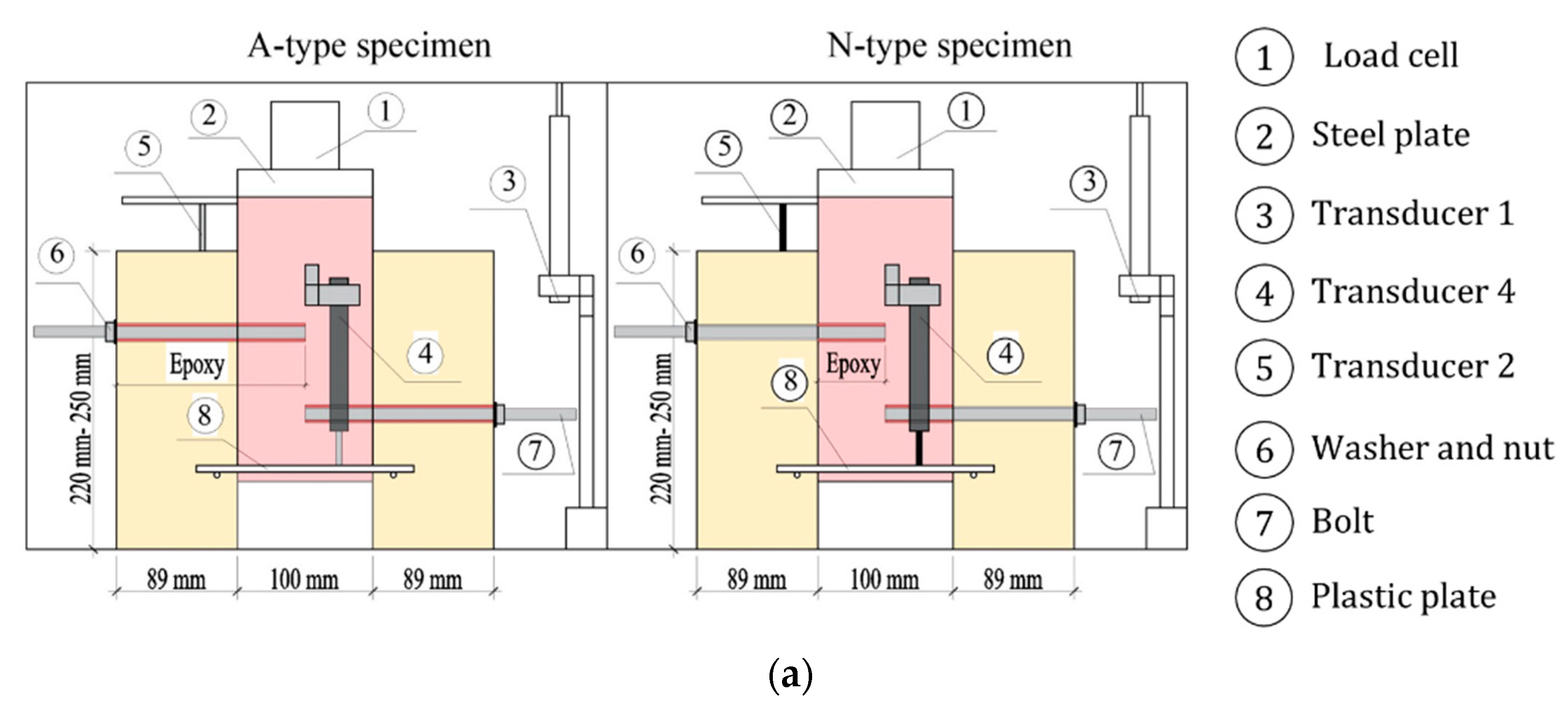 Buildings 12 00465 g006a 550