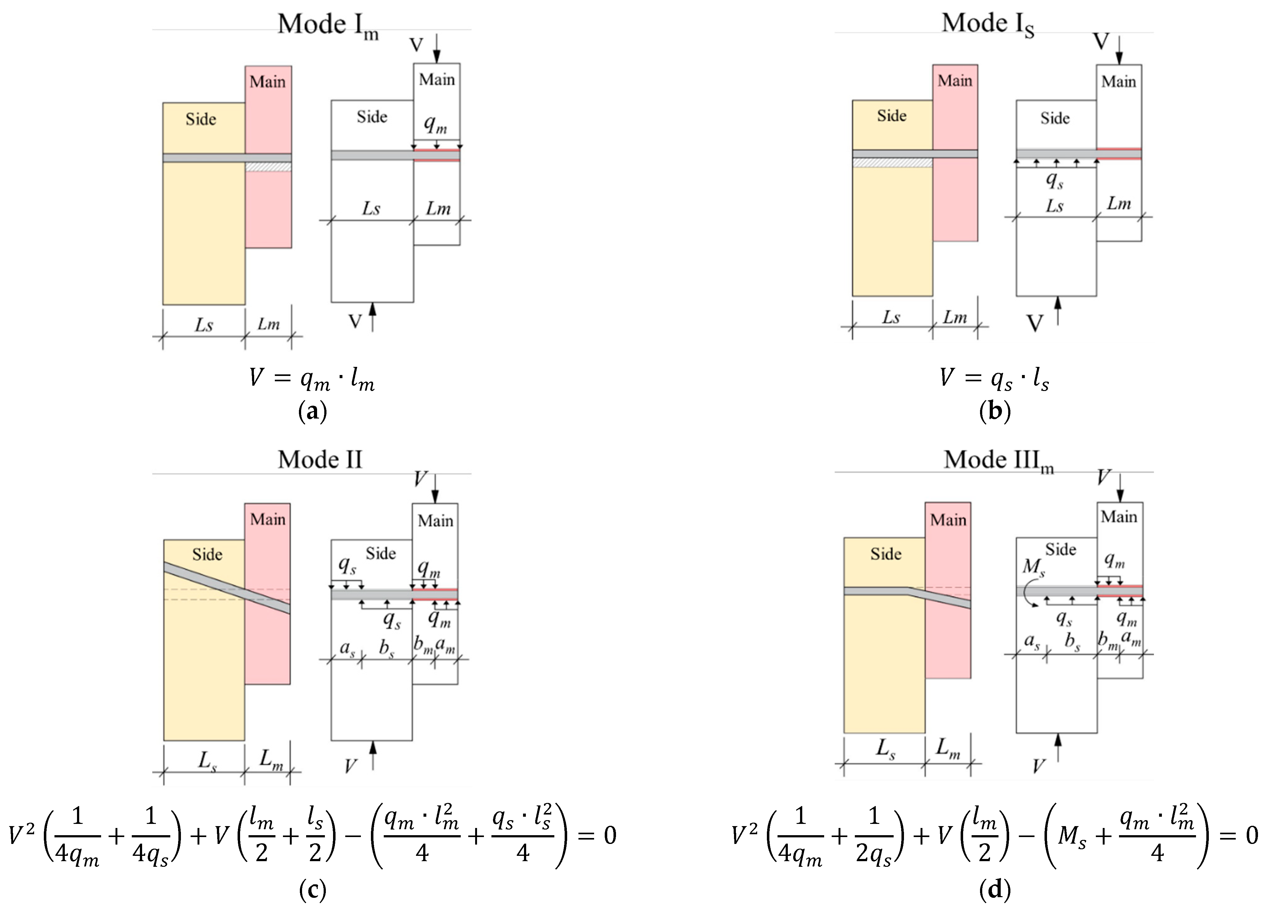 Buildings 12 00465 g008a 550