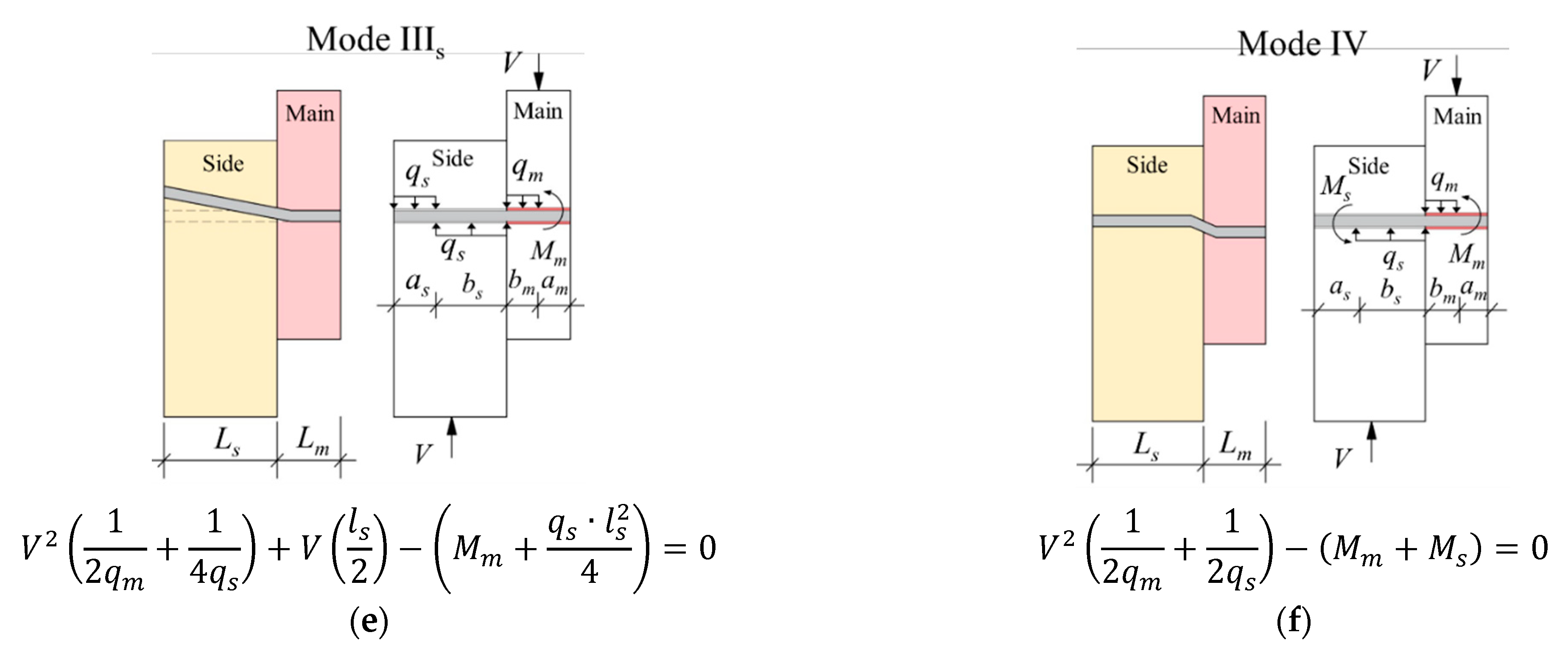 Buildings 12 00465 g008b 550