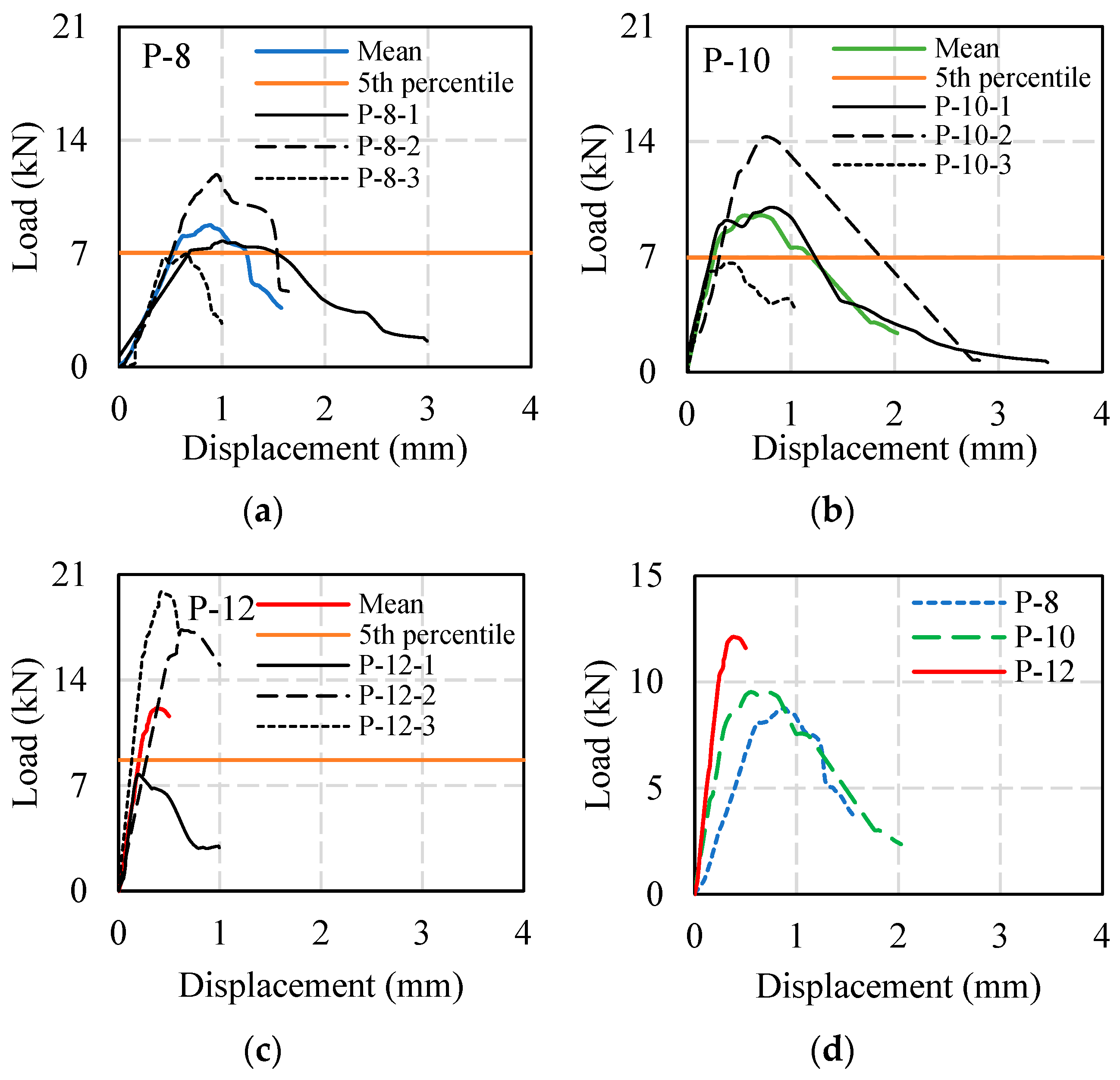 Buildings 12 00465 g010 550
