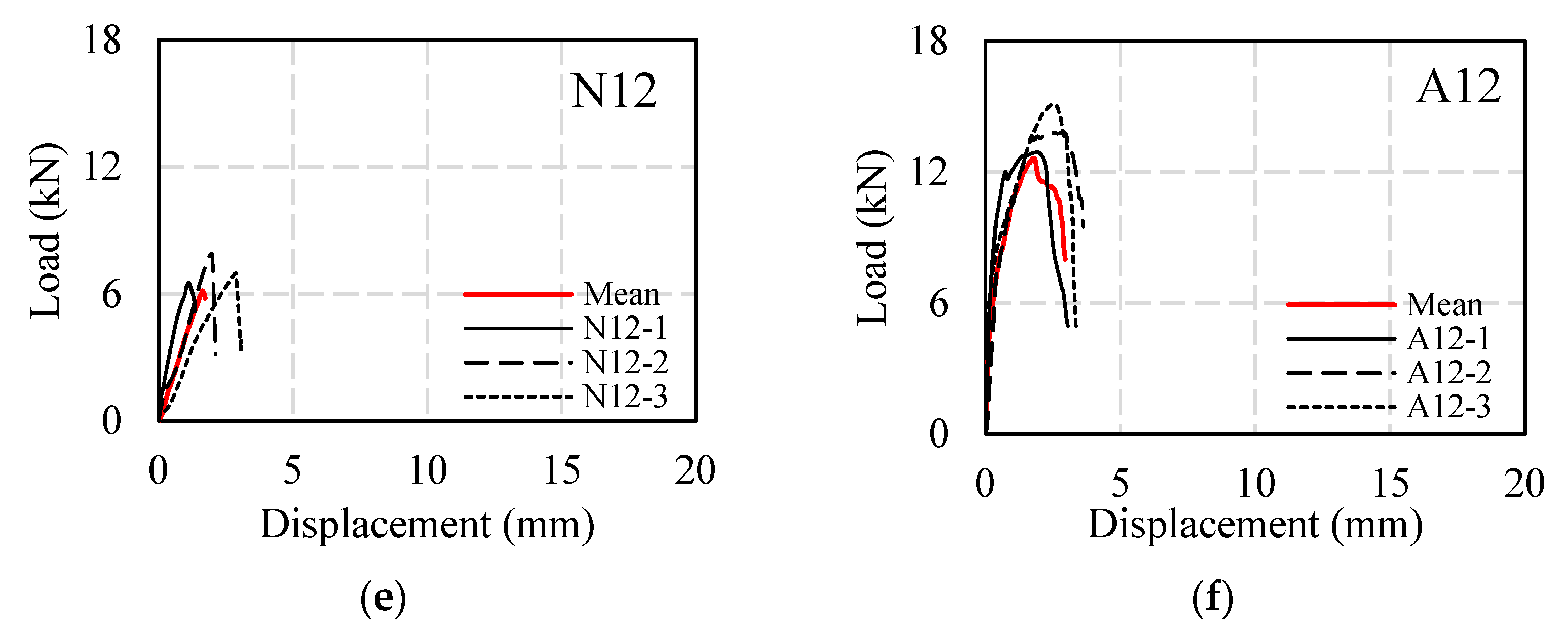 Buildings 12 00465 g012b 550