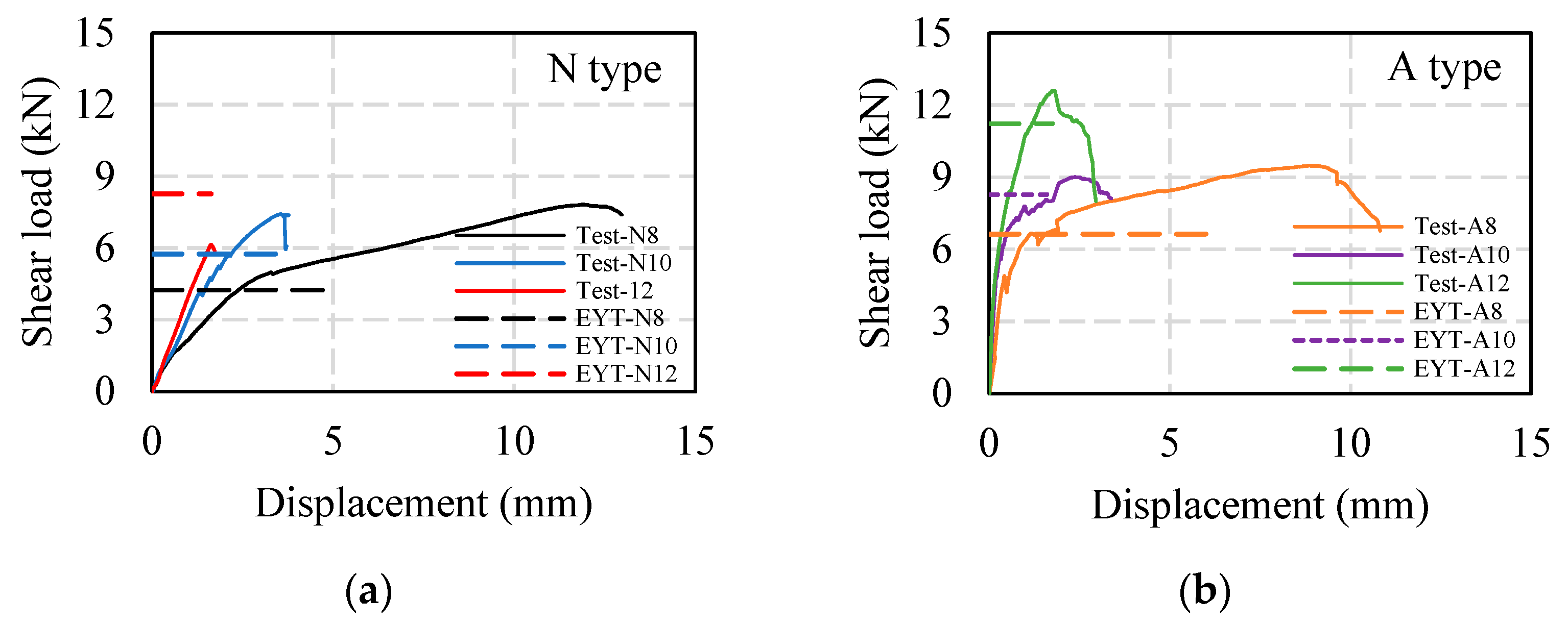 Buildings 12 00465 g016 550