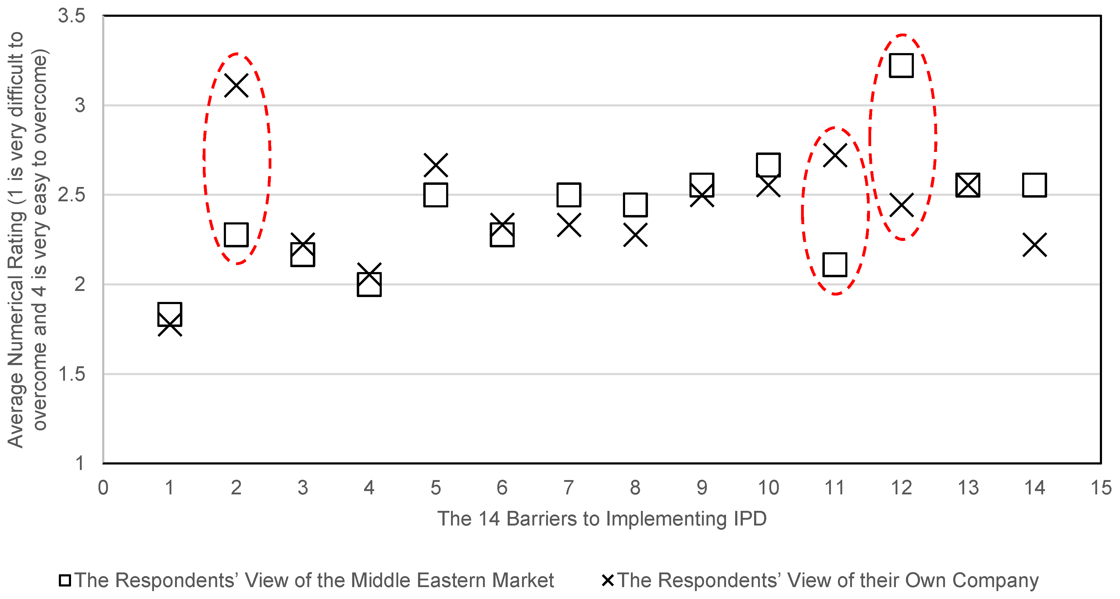 Buildings 12 00467 g002 Buildings 12 00467 g002