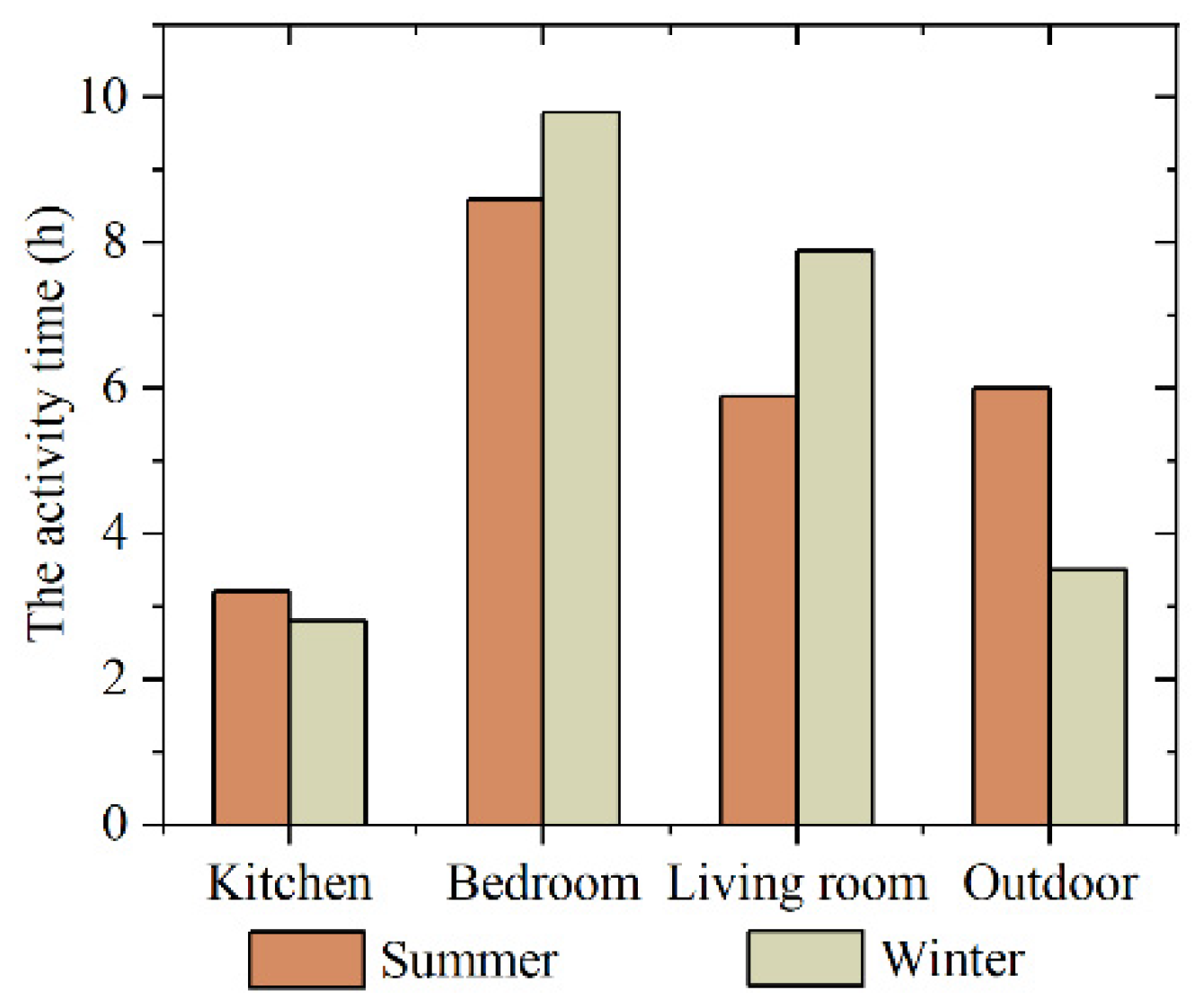 Buildings 12 00468 g002 550