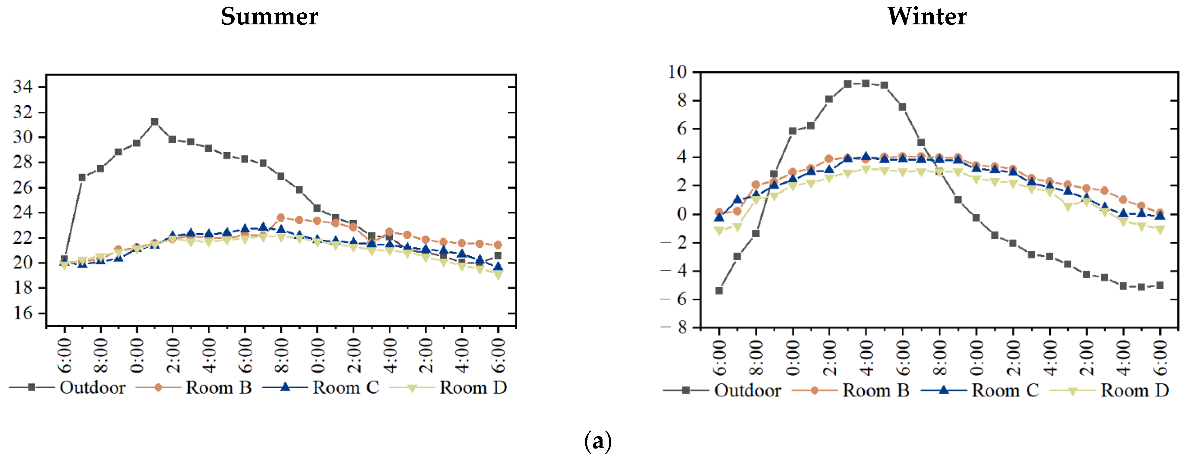 Buildings 12 00468 g003a 550
