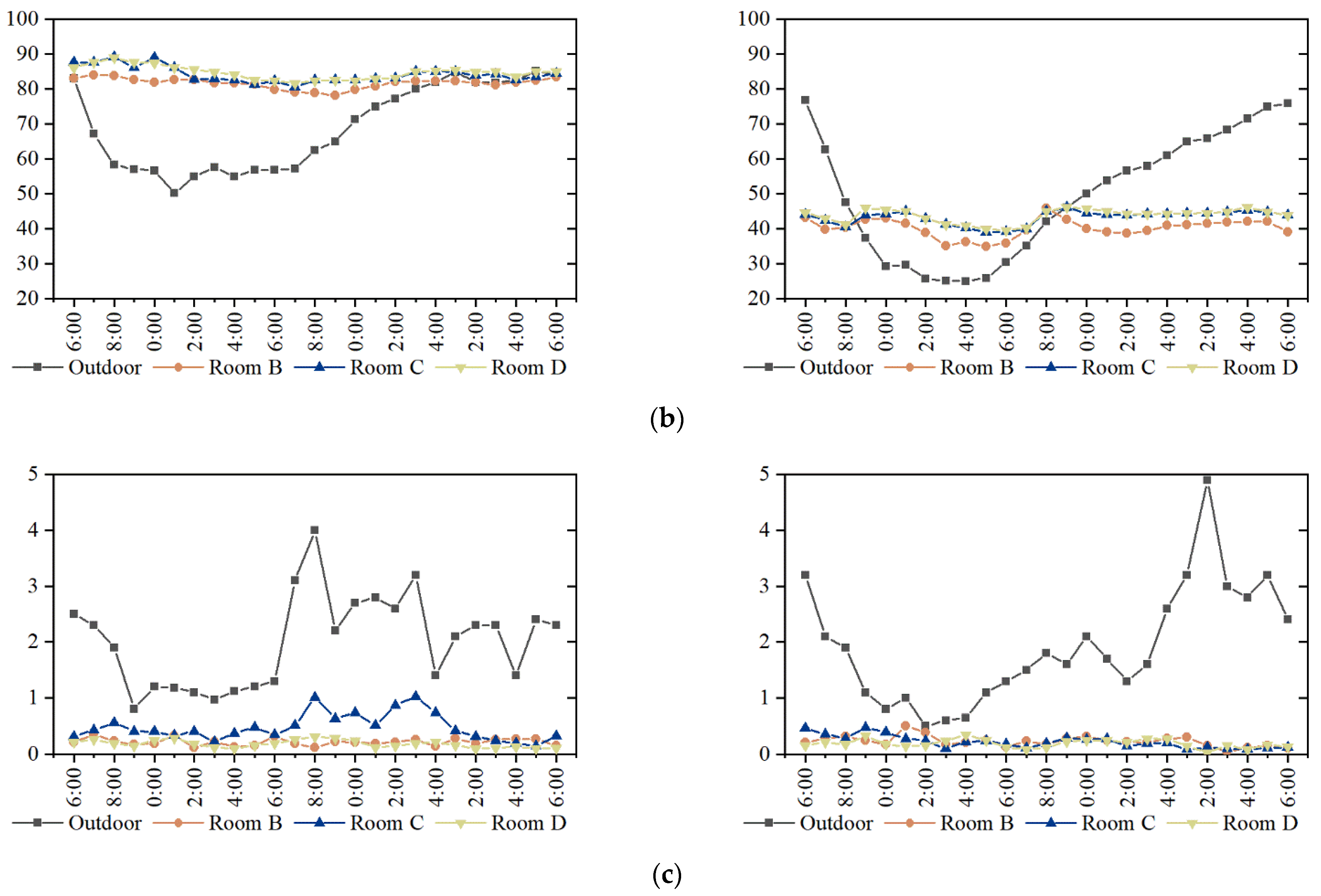 Buildings 12 00468 g003b 550