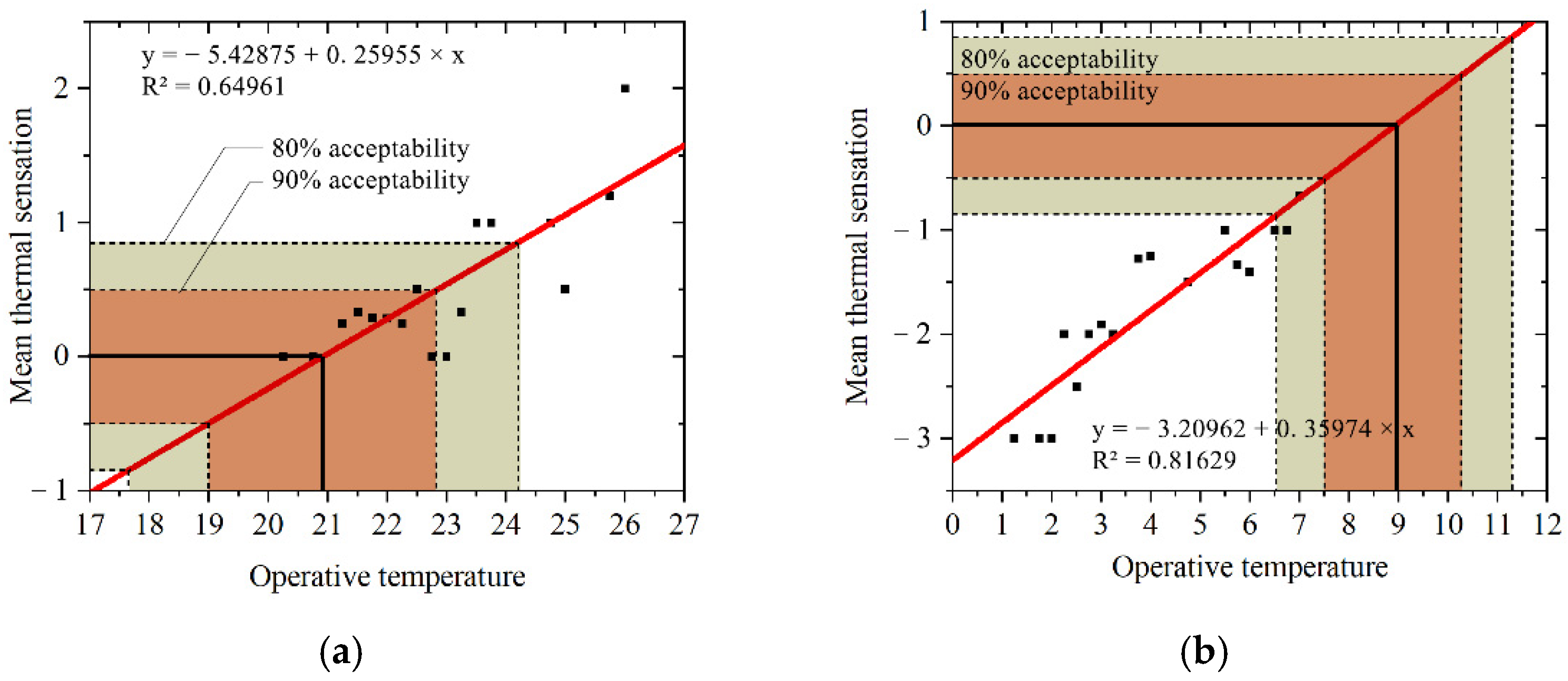 Buildings 12 00468 g004 550