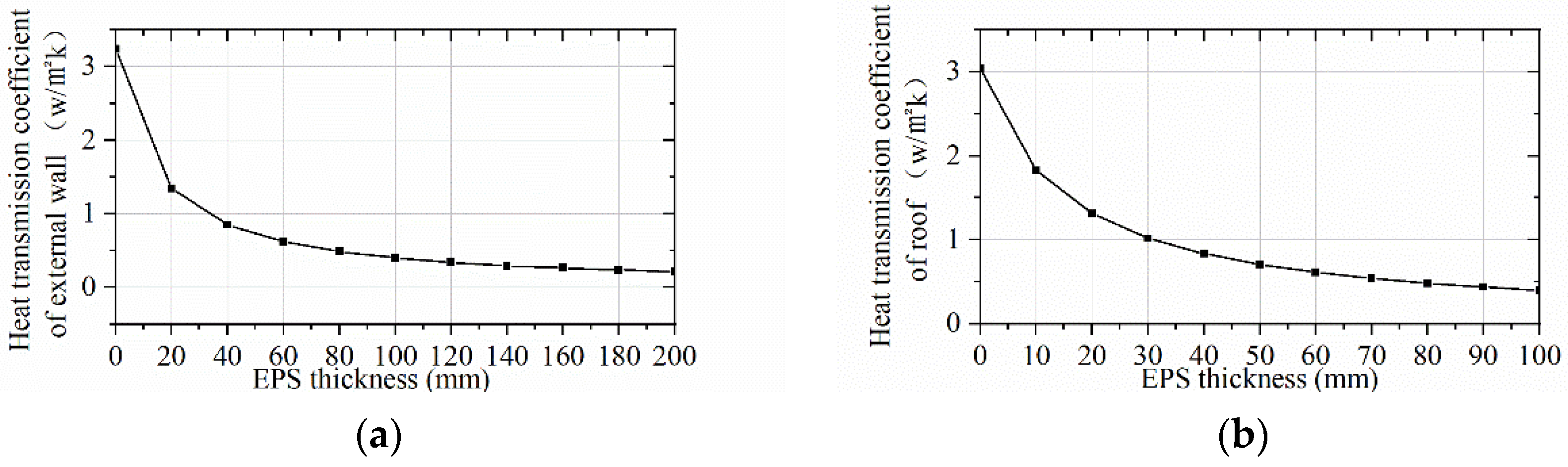 Buildings 12 00468 g008 550