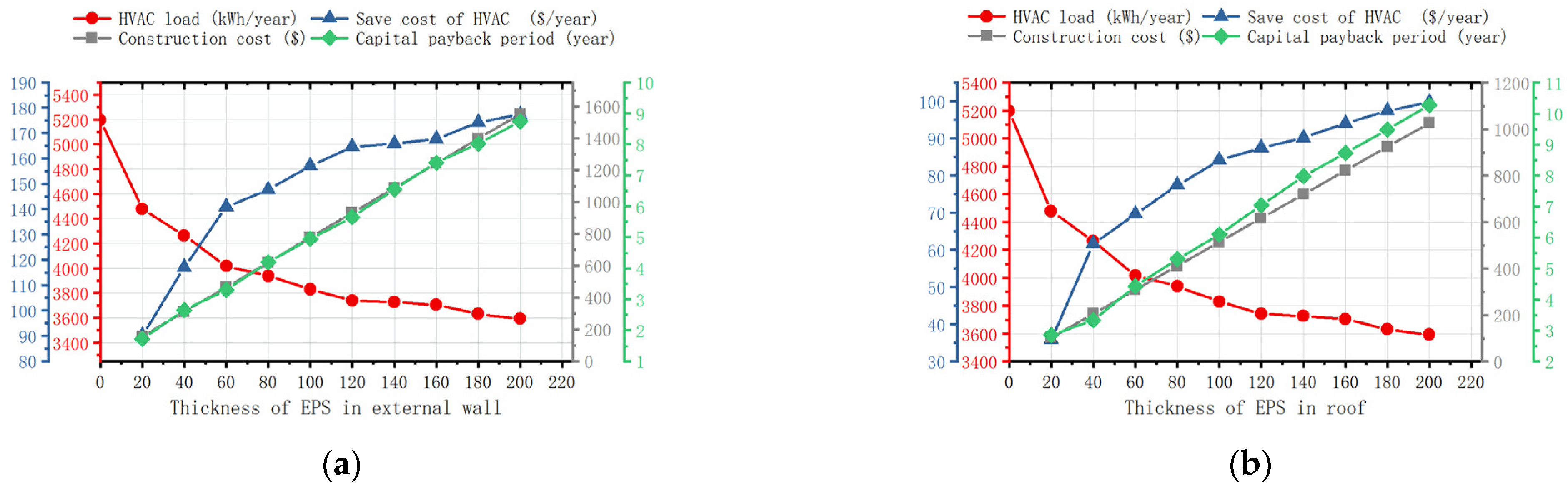 Buildings 12 00468 g009 550