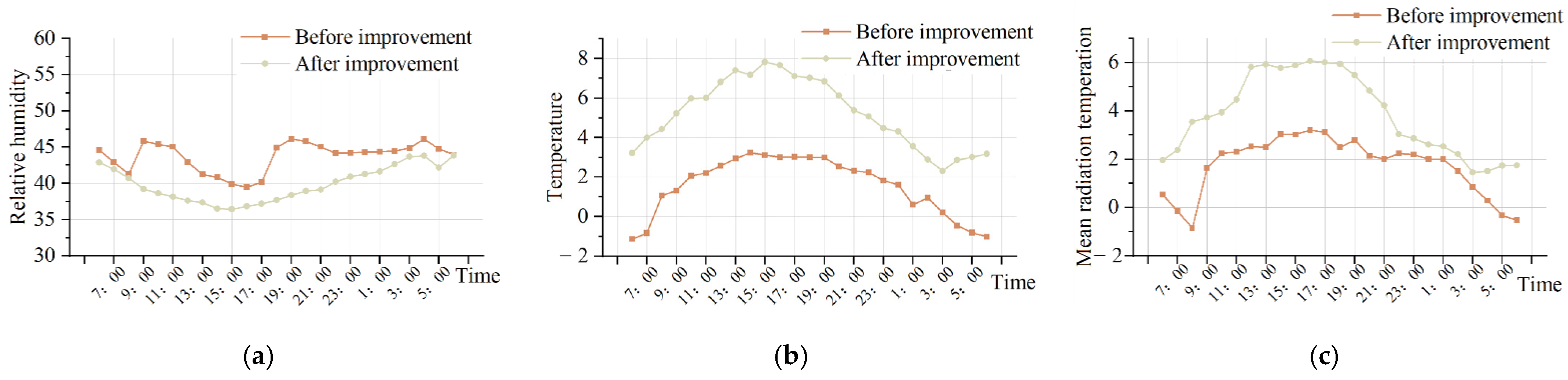 Buildings 12 00468 g010 550