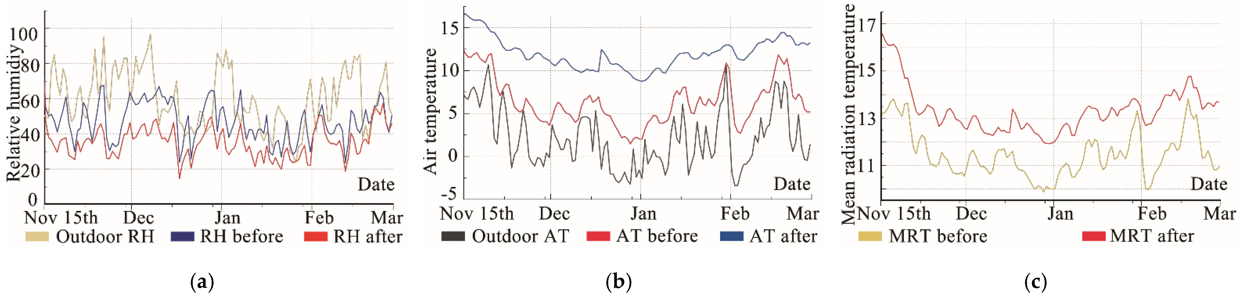 Buildings 12 00468 g011 550